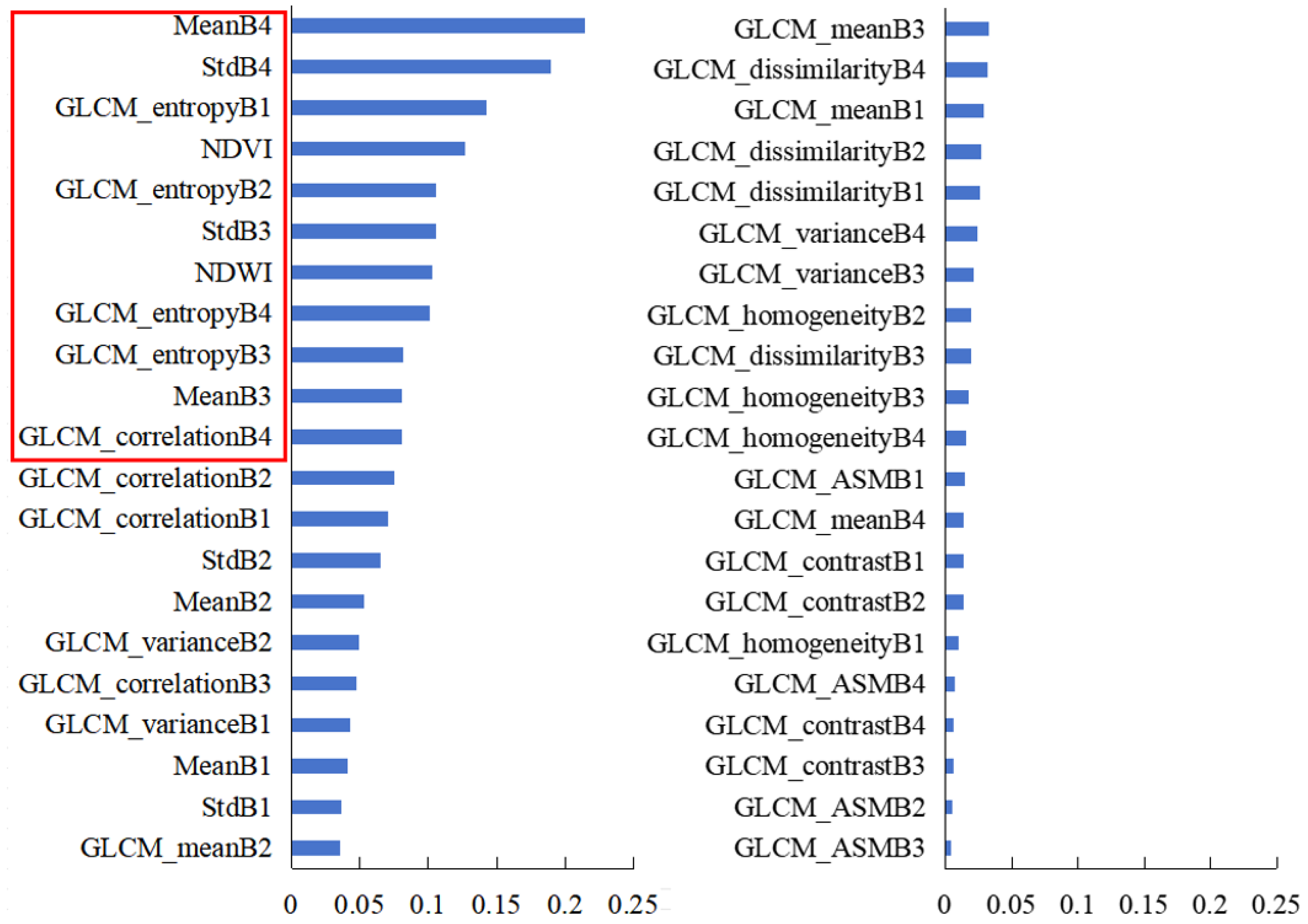 Remotesensing 16 00629 g008
