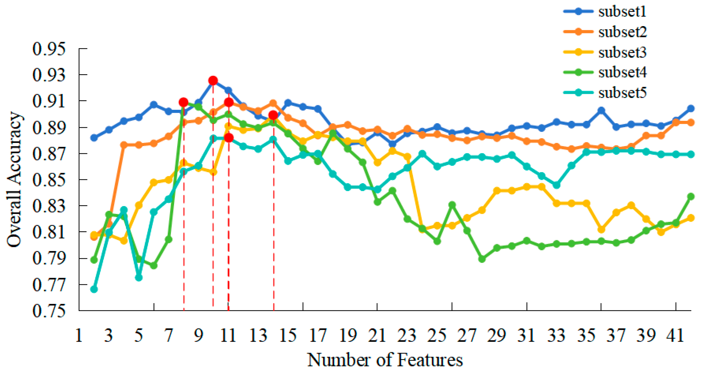 Remotesensing 16 00629 g009
