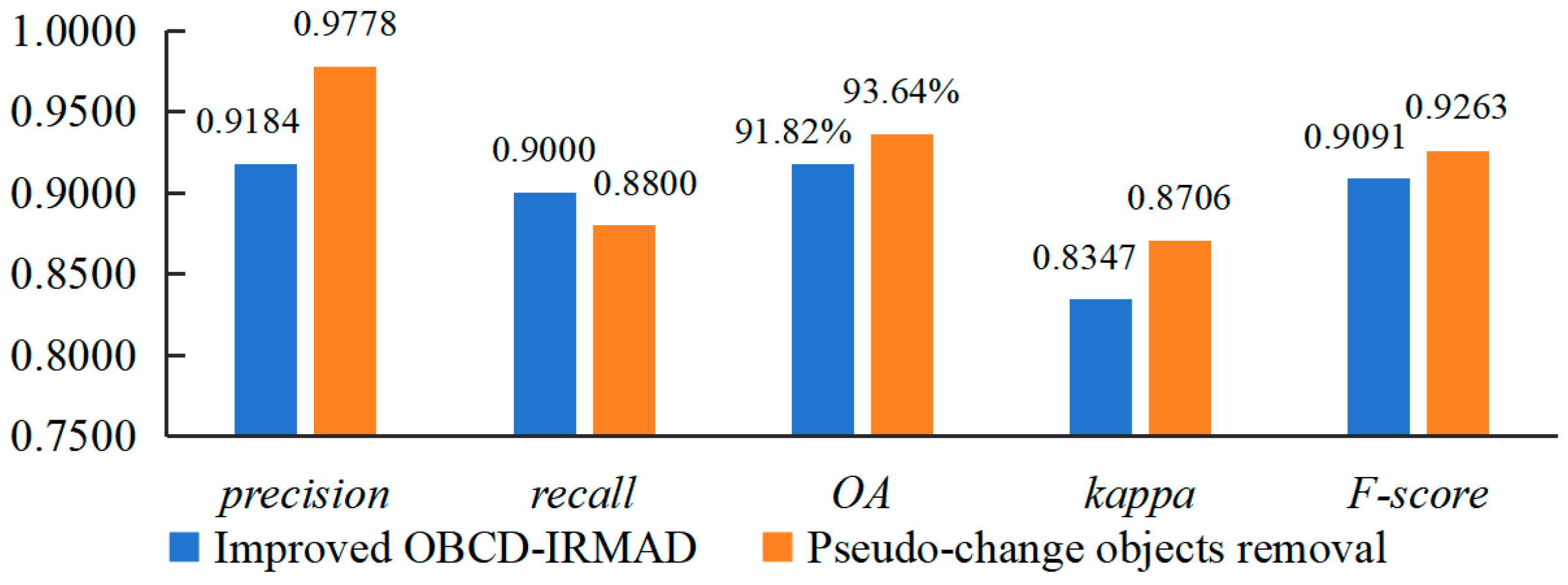 Remotesensing 16 00629 g018