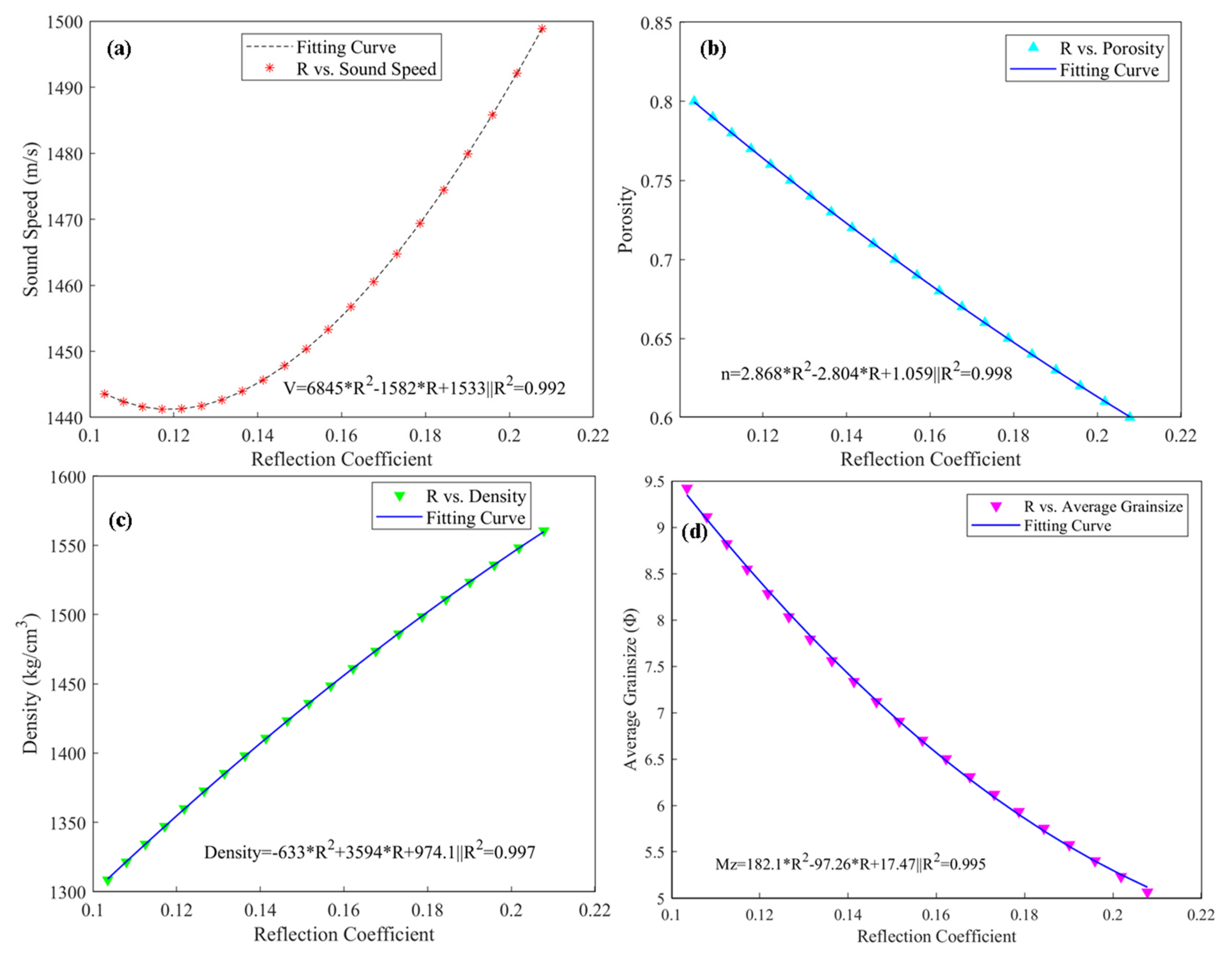 Remotesensing 16 00631 g009