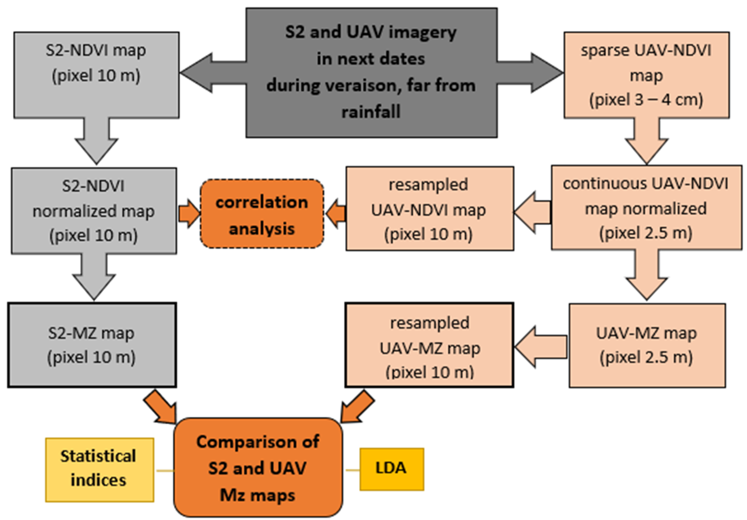 Remotesensing 16 00635 g009