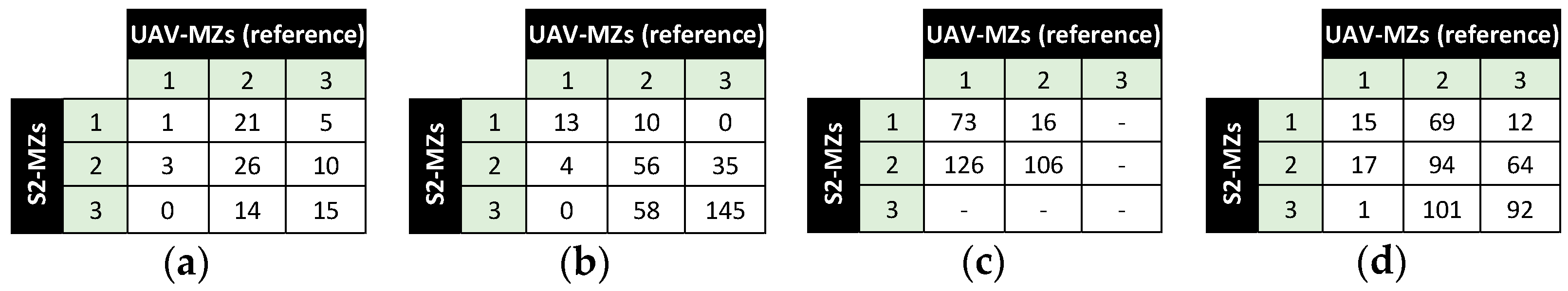 Remotesensing 16 00635 g021