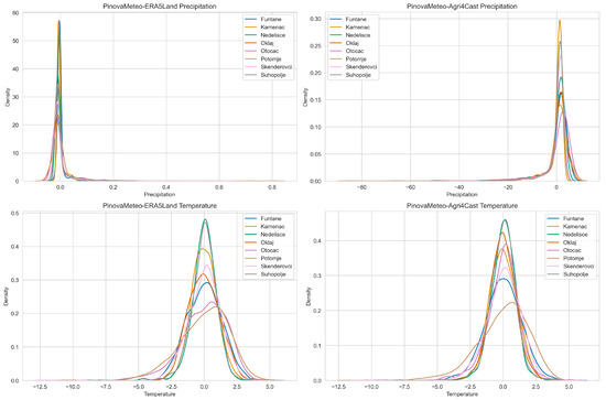 Remotesensing 16 00641 g0a1