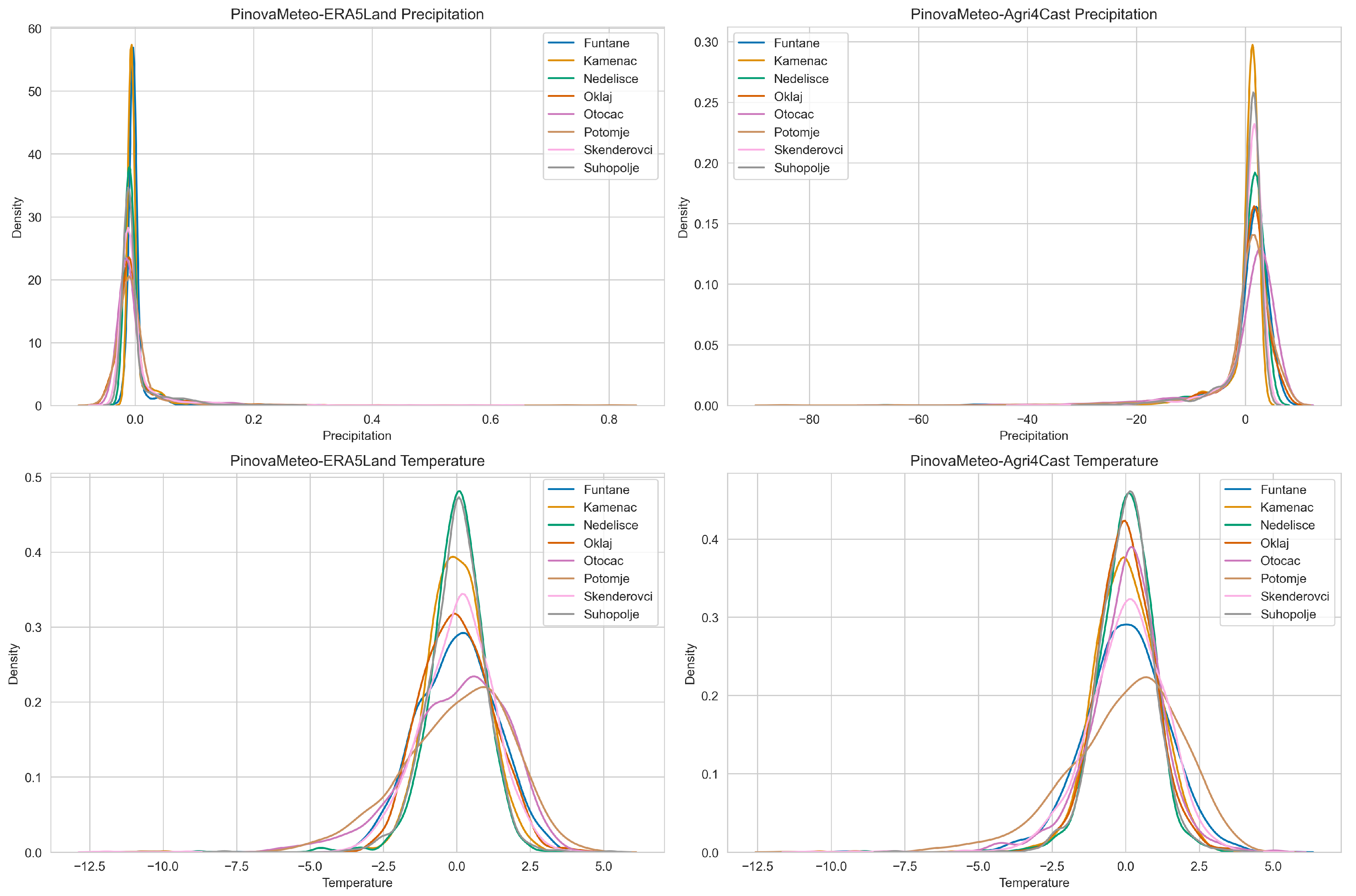 Remotesensing 16 00641 g0a1