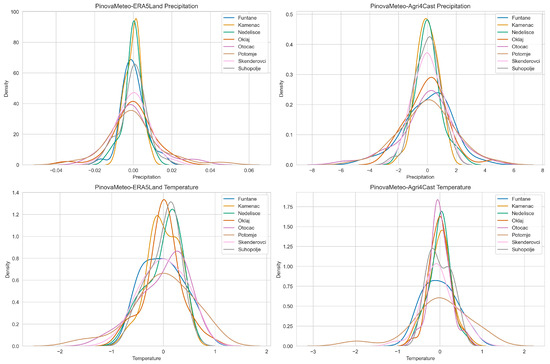 Remotesensing 16 00641 g0a2