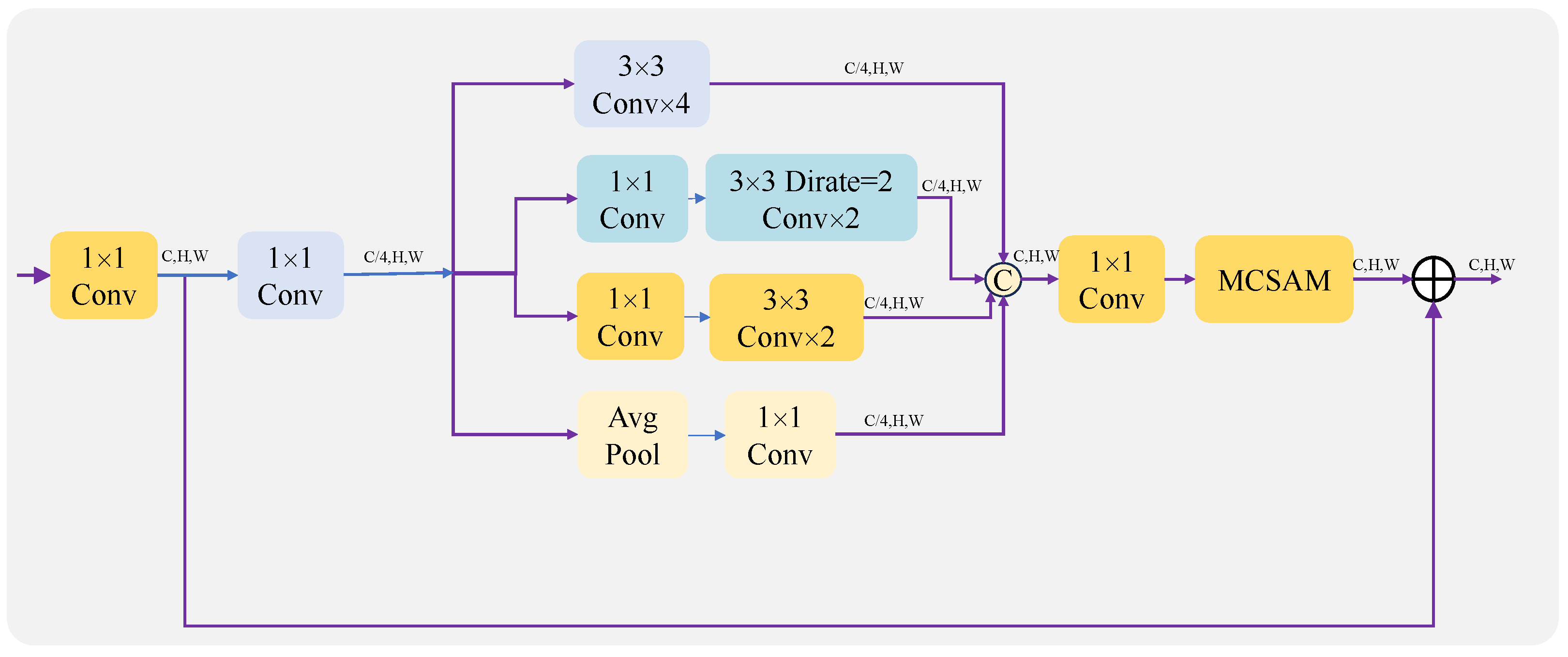 Remotesensing 16 00643 g003