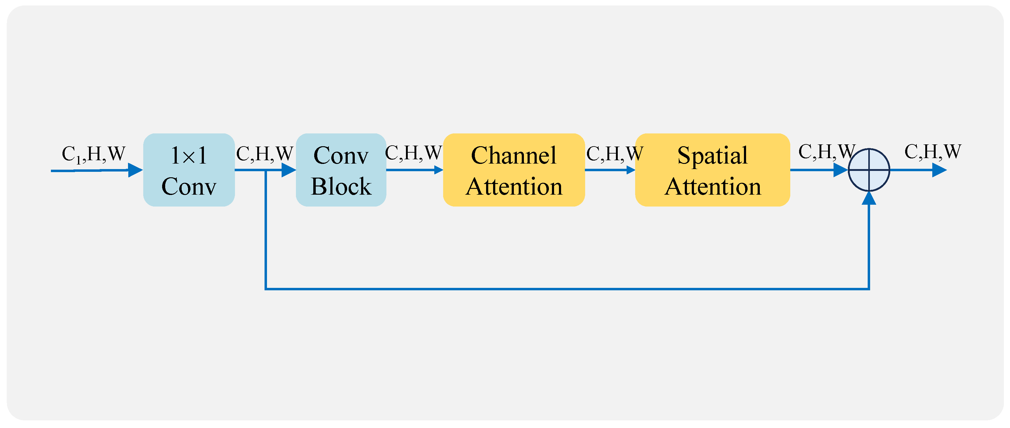 Remotesensing 16 00643 g004