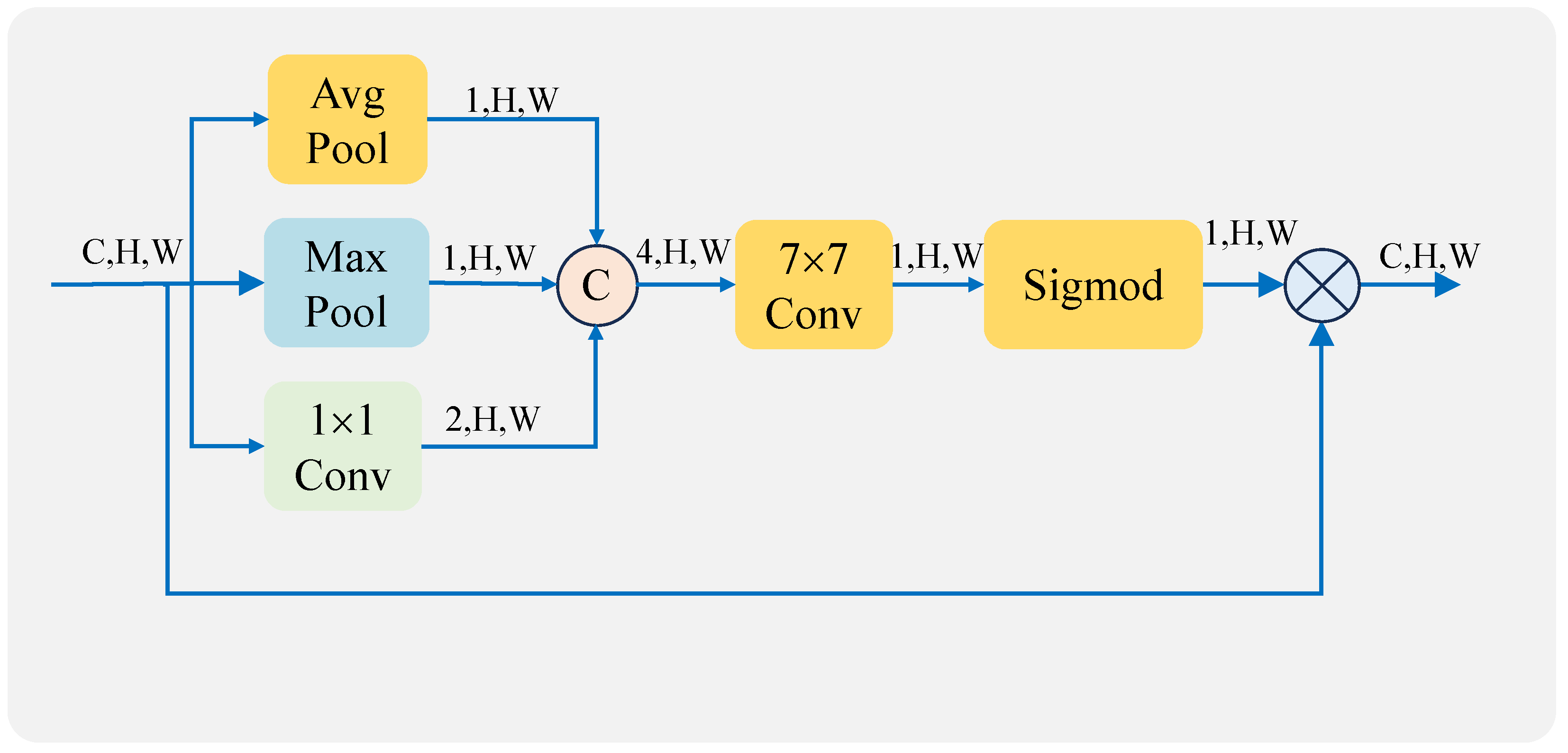 Remotesensing 16 00643 g006