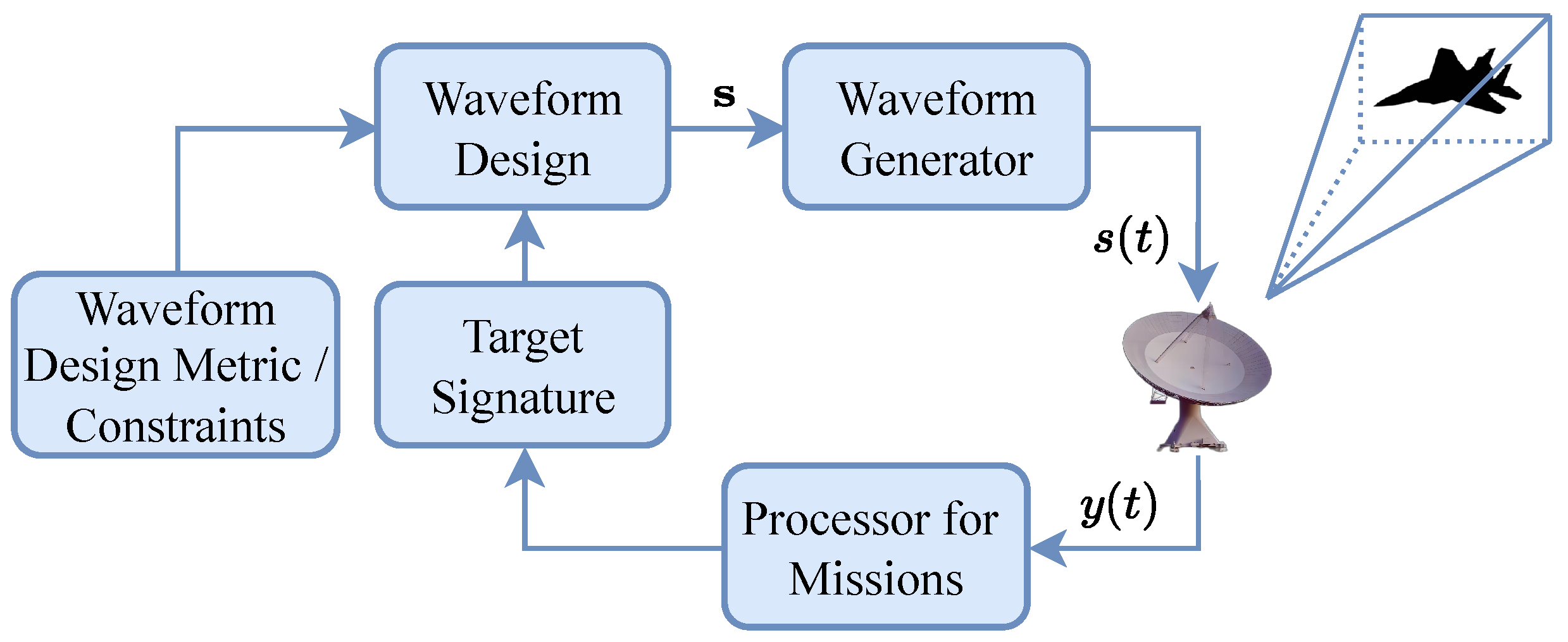Remotesensing 16 00645 g001