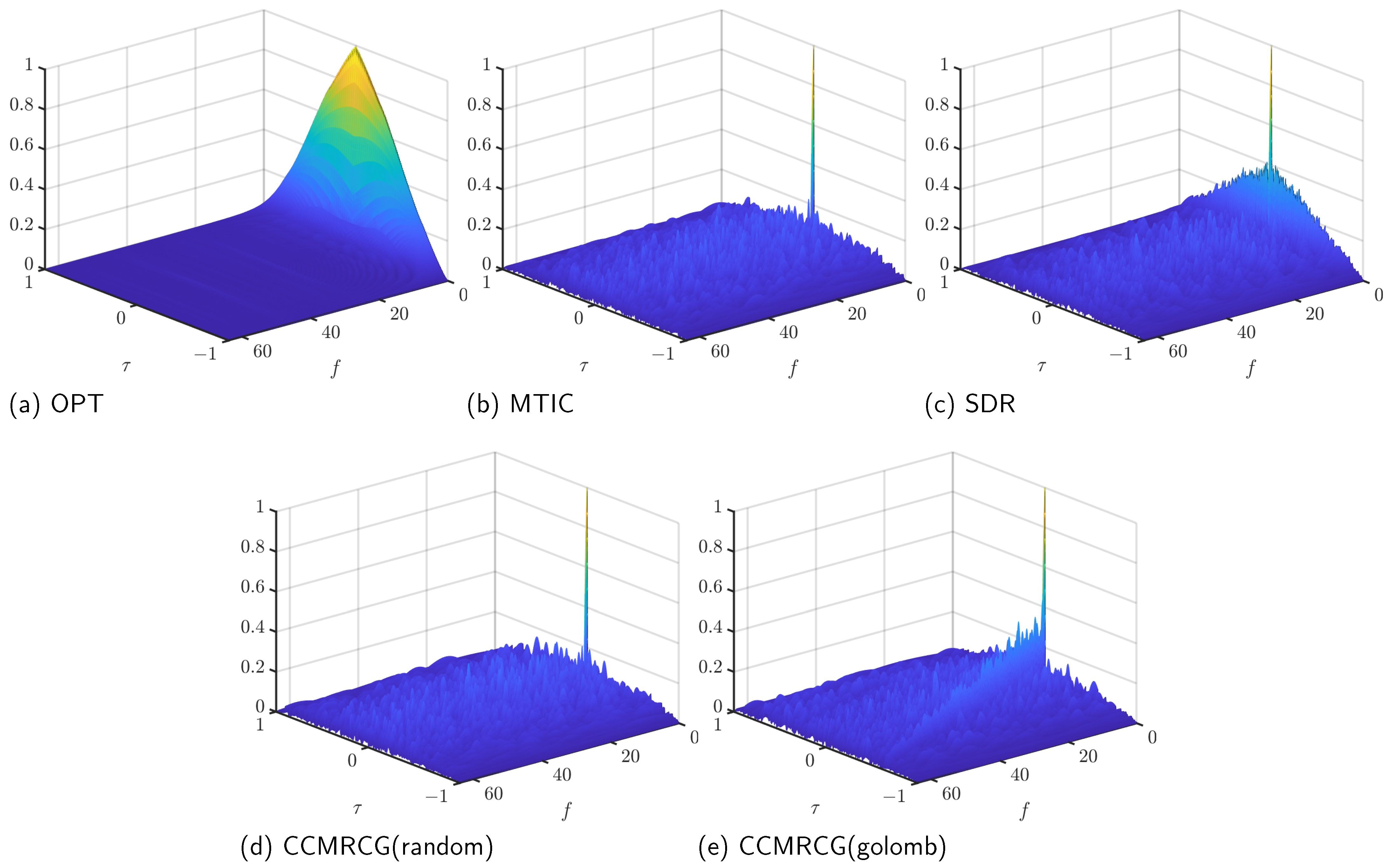 Remotesensing 16 00645 g007