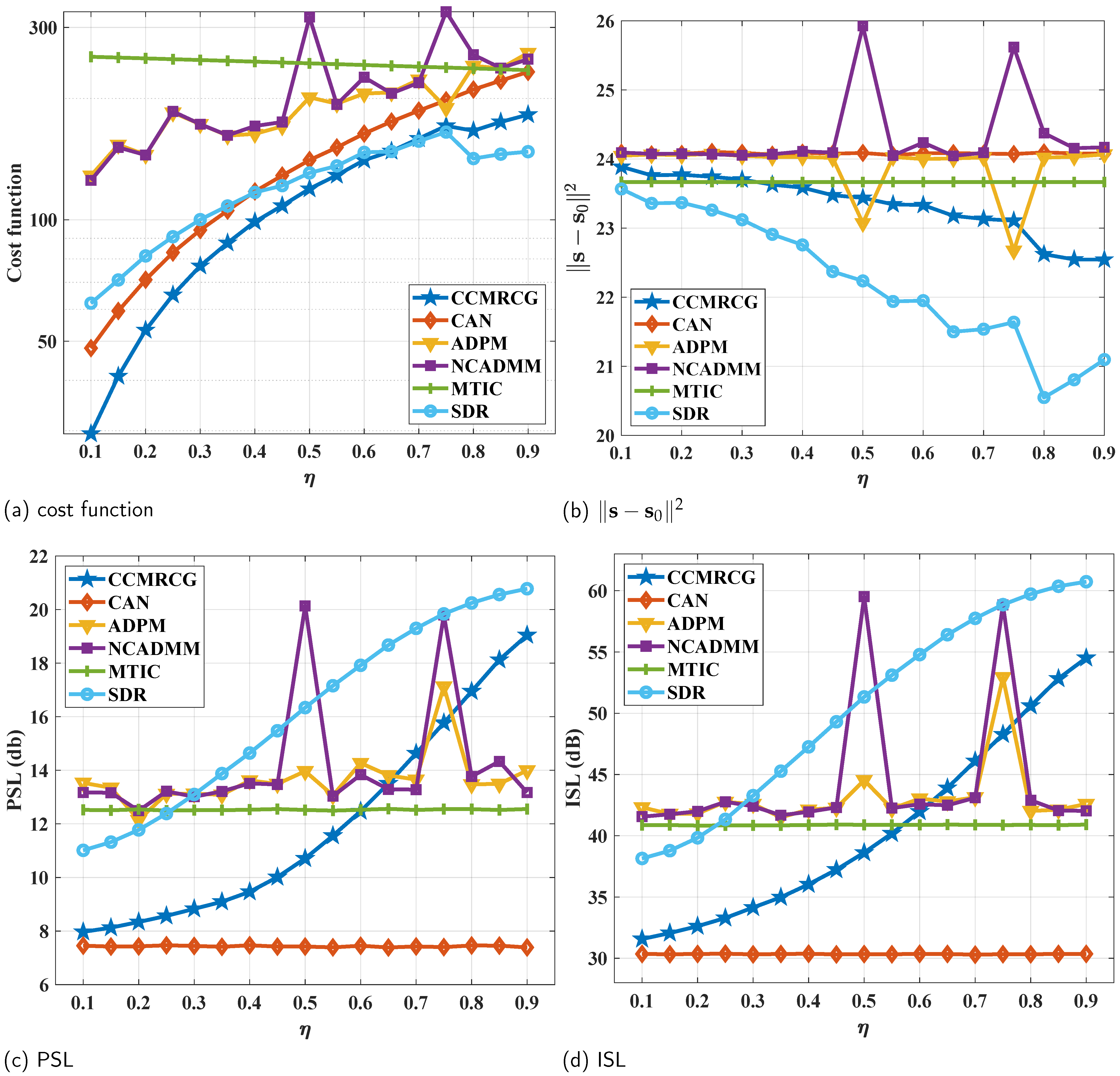 Remotesensing 16 00645 g009