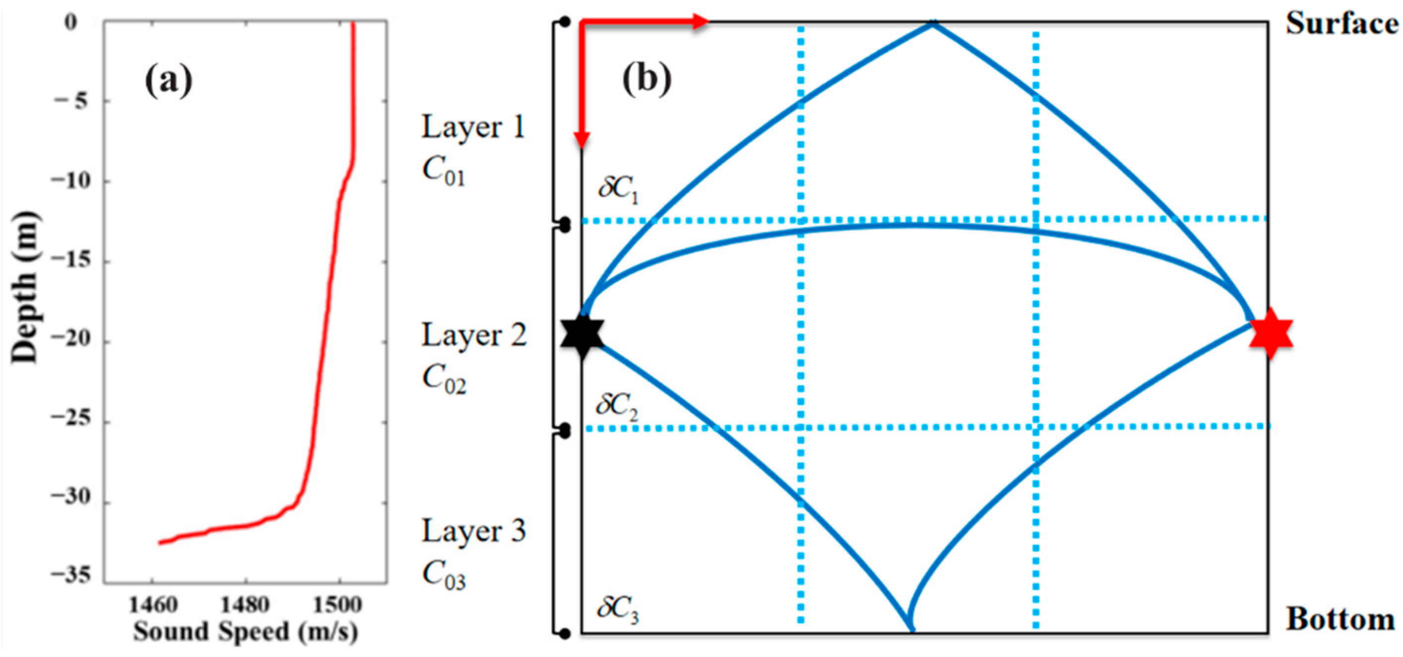Remotesensing 16 00646 g003