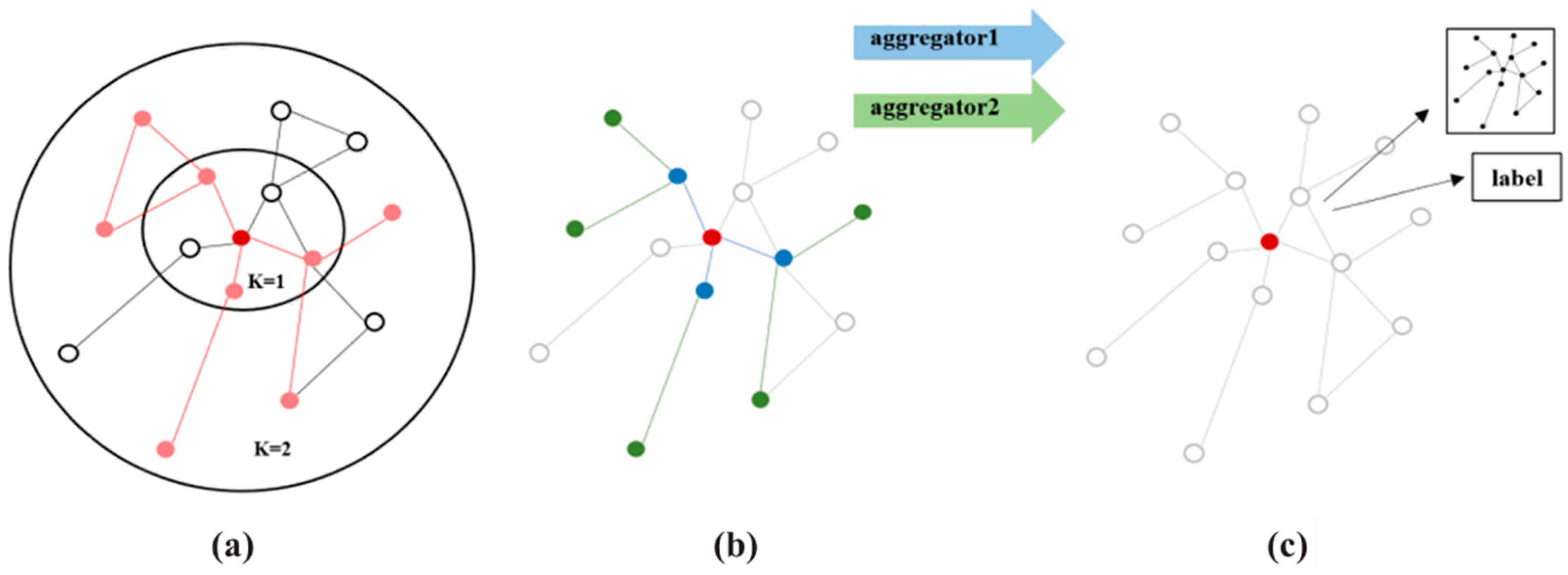 Remotesensing 16 00646 g005