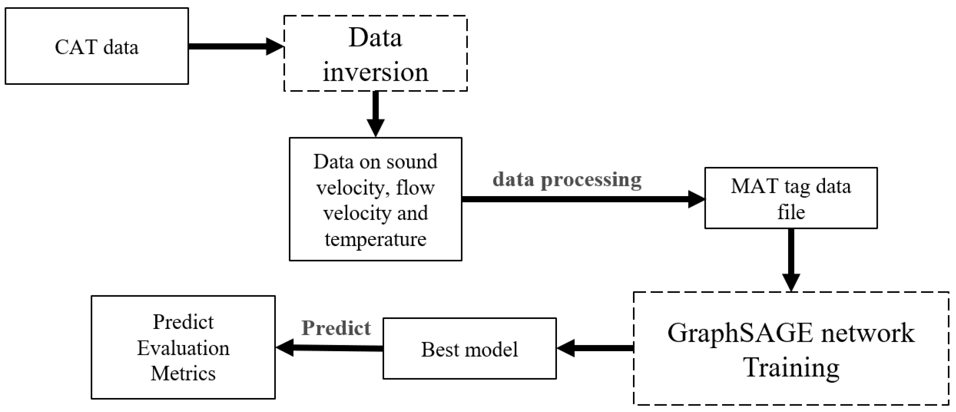 Remotesensing 16 00646 g006