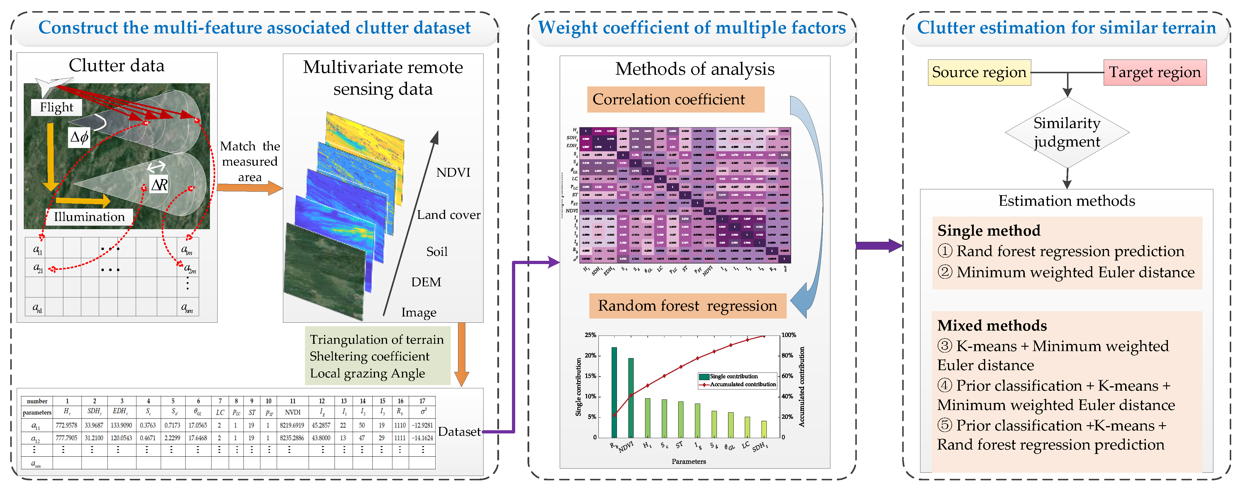 Remotesensing 16 00650 g003