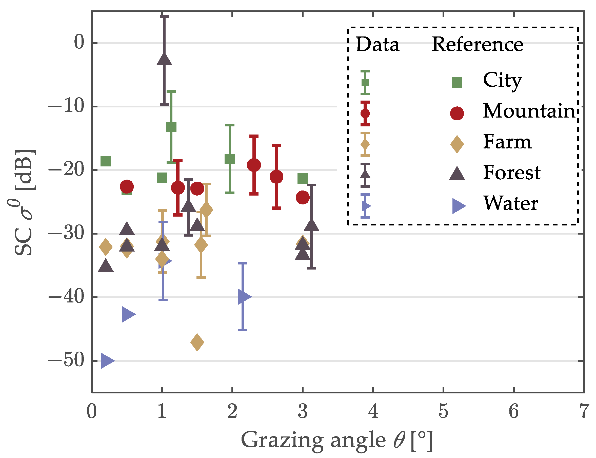 Remotesensing 16 00650 g007