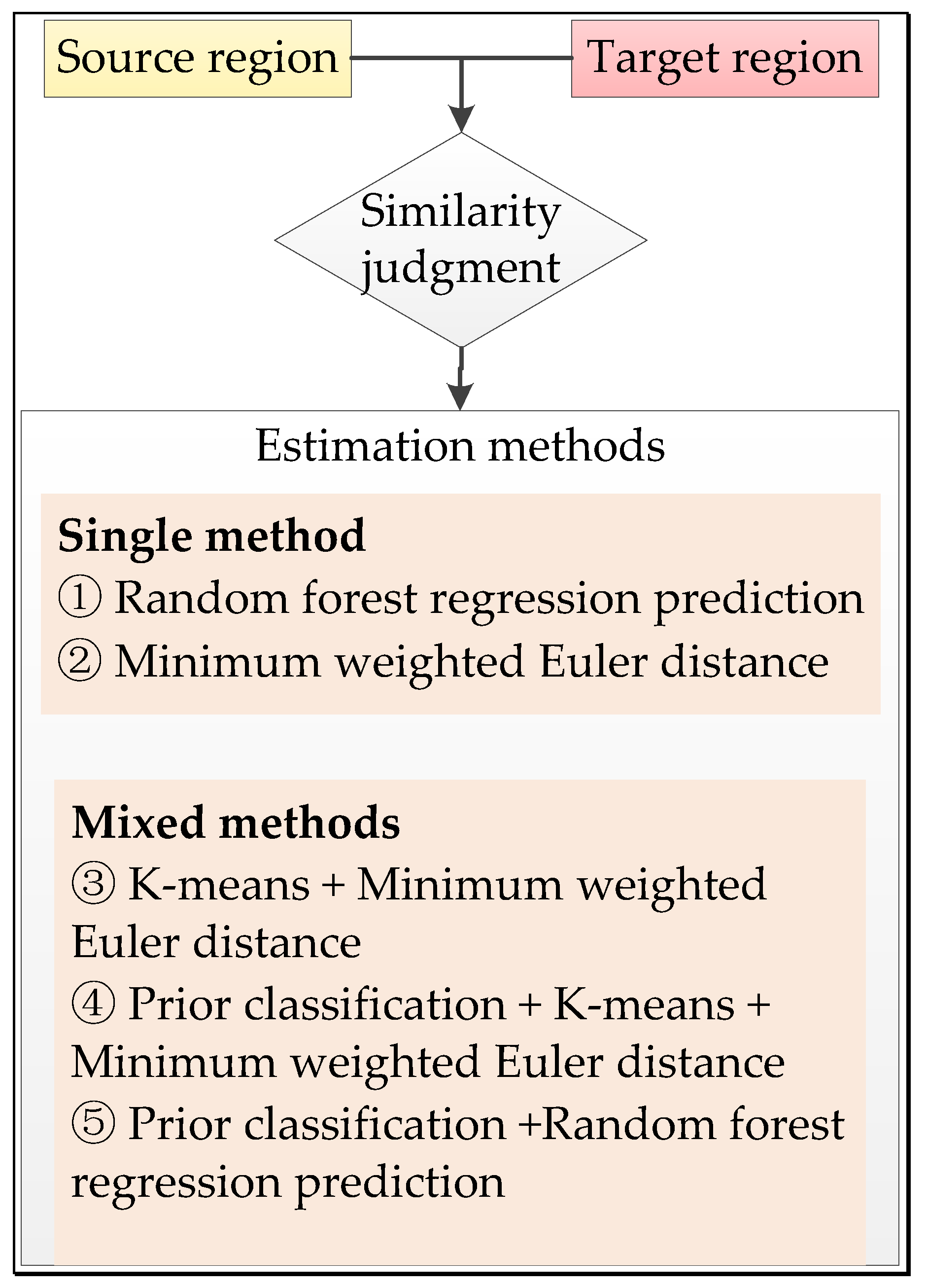 Remotesensing 16 00650 g012