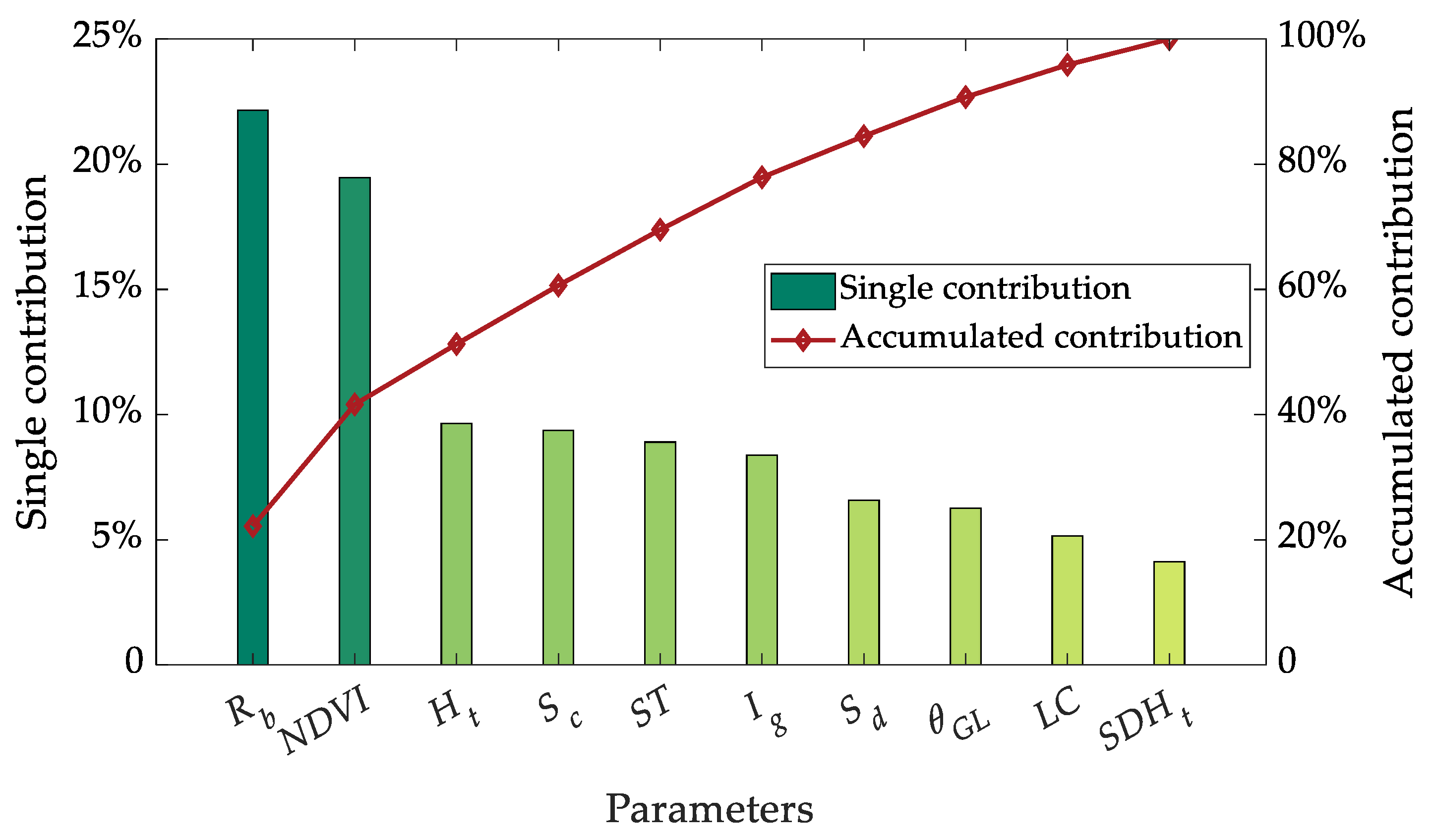Remotesensing 16 00650 g015