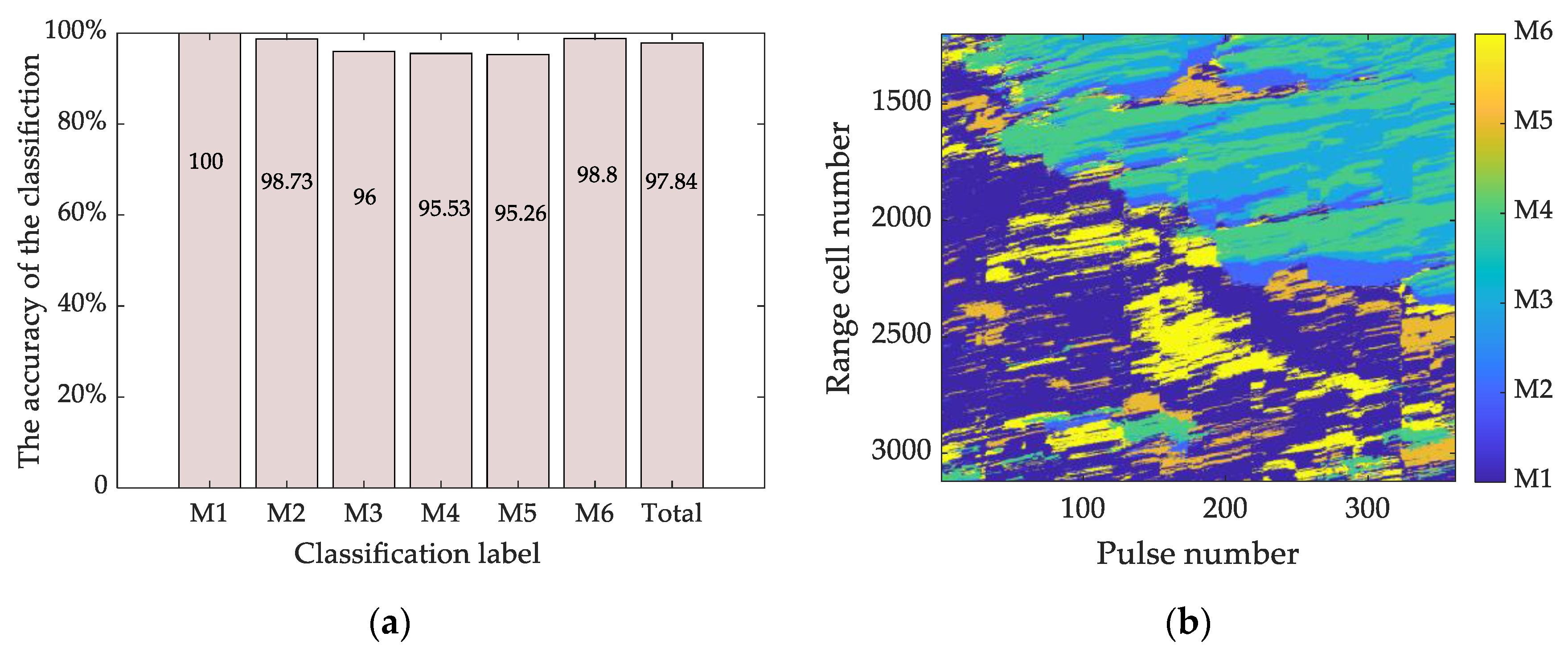 Remotesensing 16 00650 g017