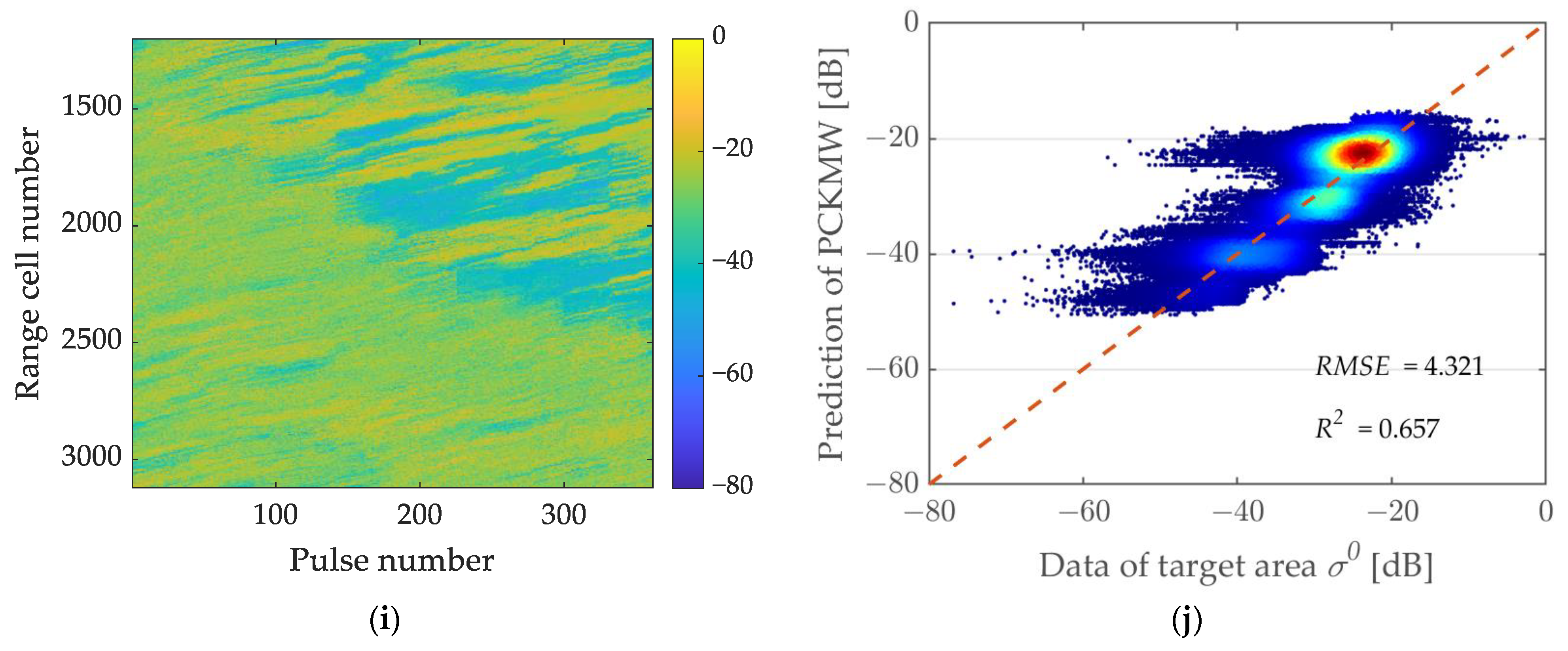 Remotesensing 16 00650 g021c