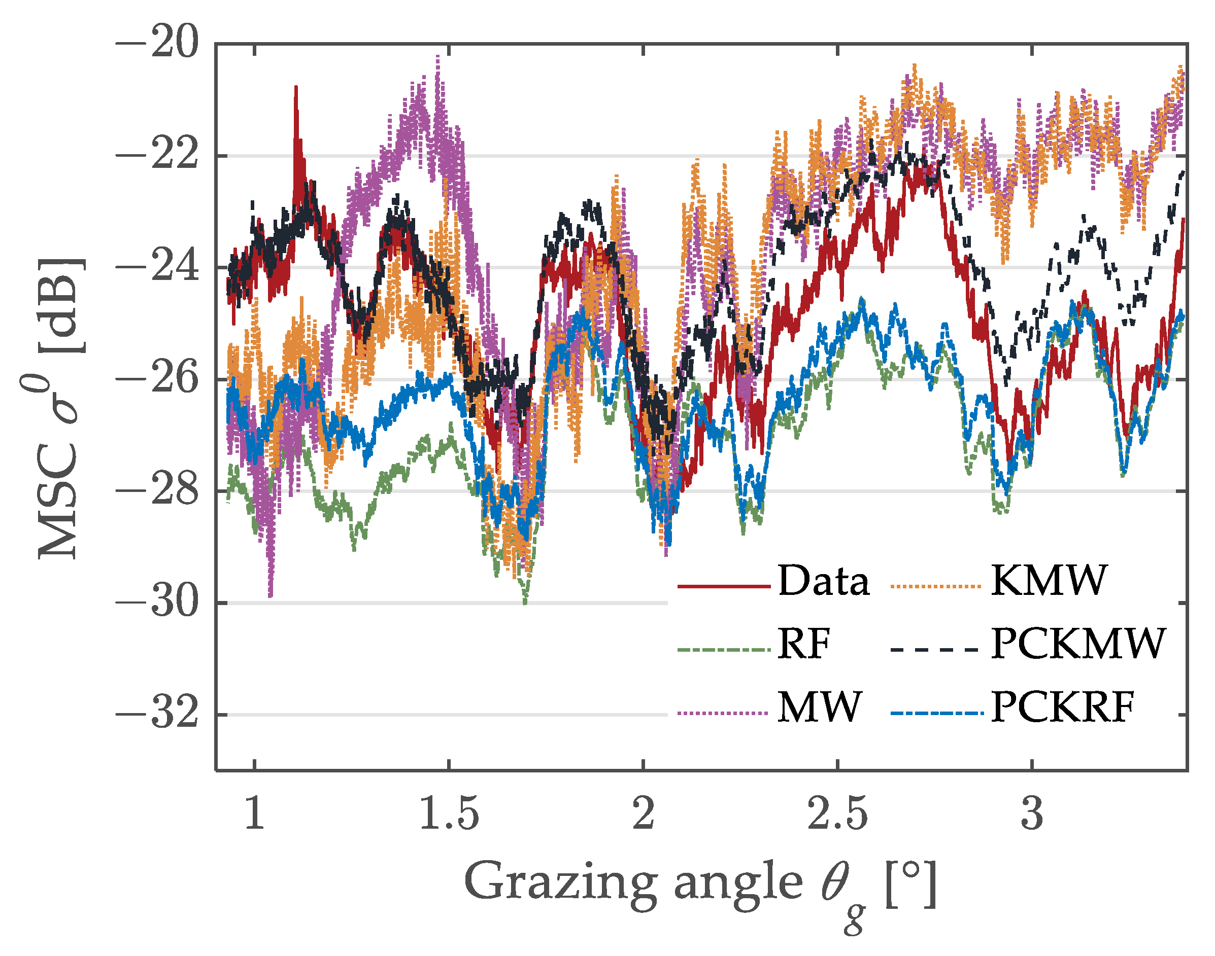 Remotesensing 16 00650 g022
