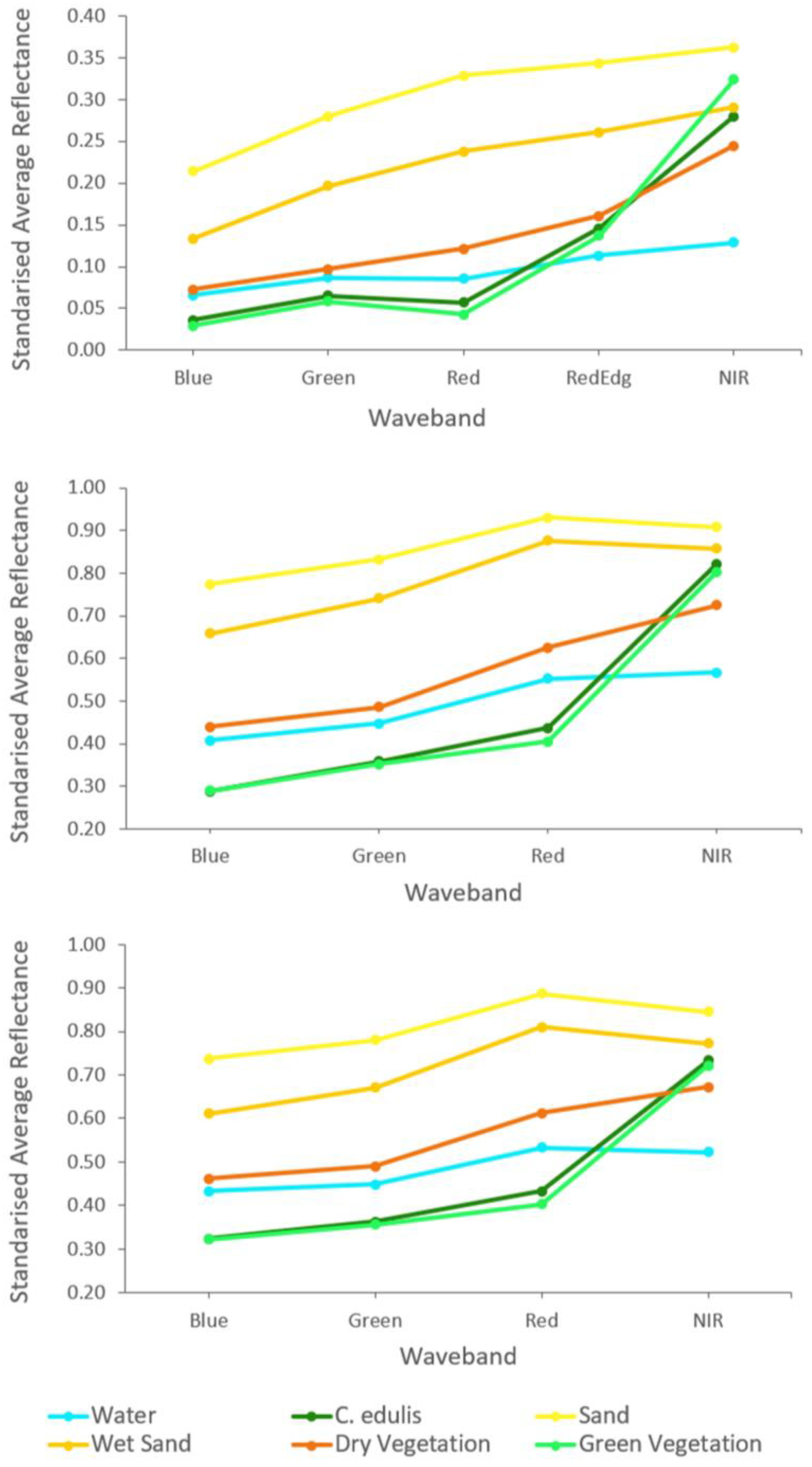 Remotesensing 16 00652 g006