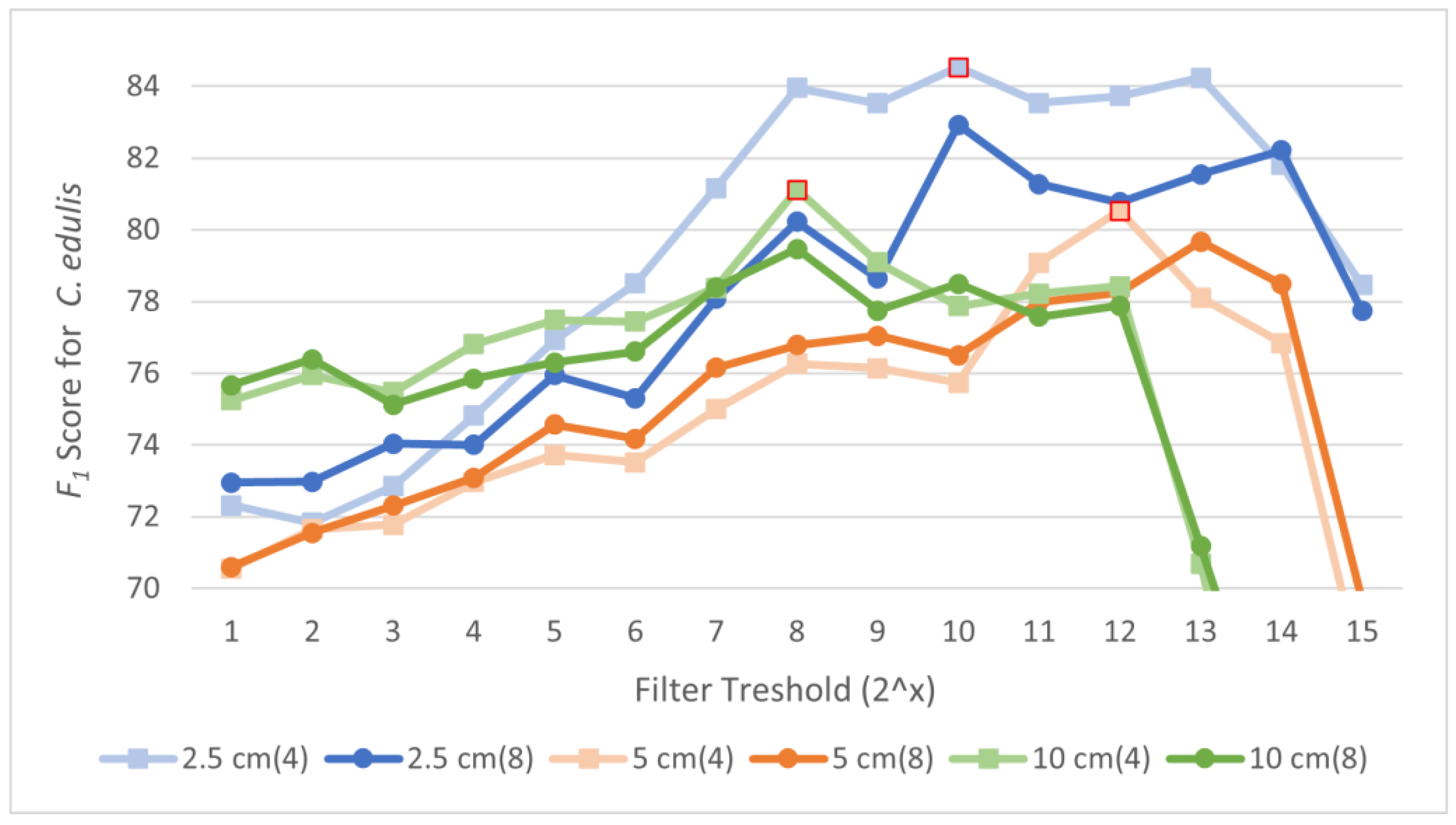 Remotesensing 16 00652 g007