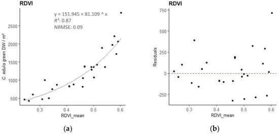 Remotesensing 16 00652 g0a1