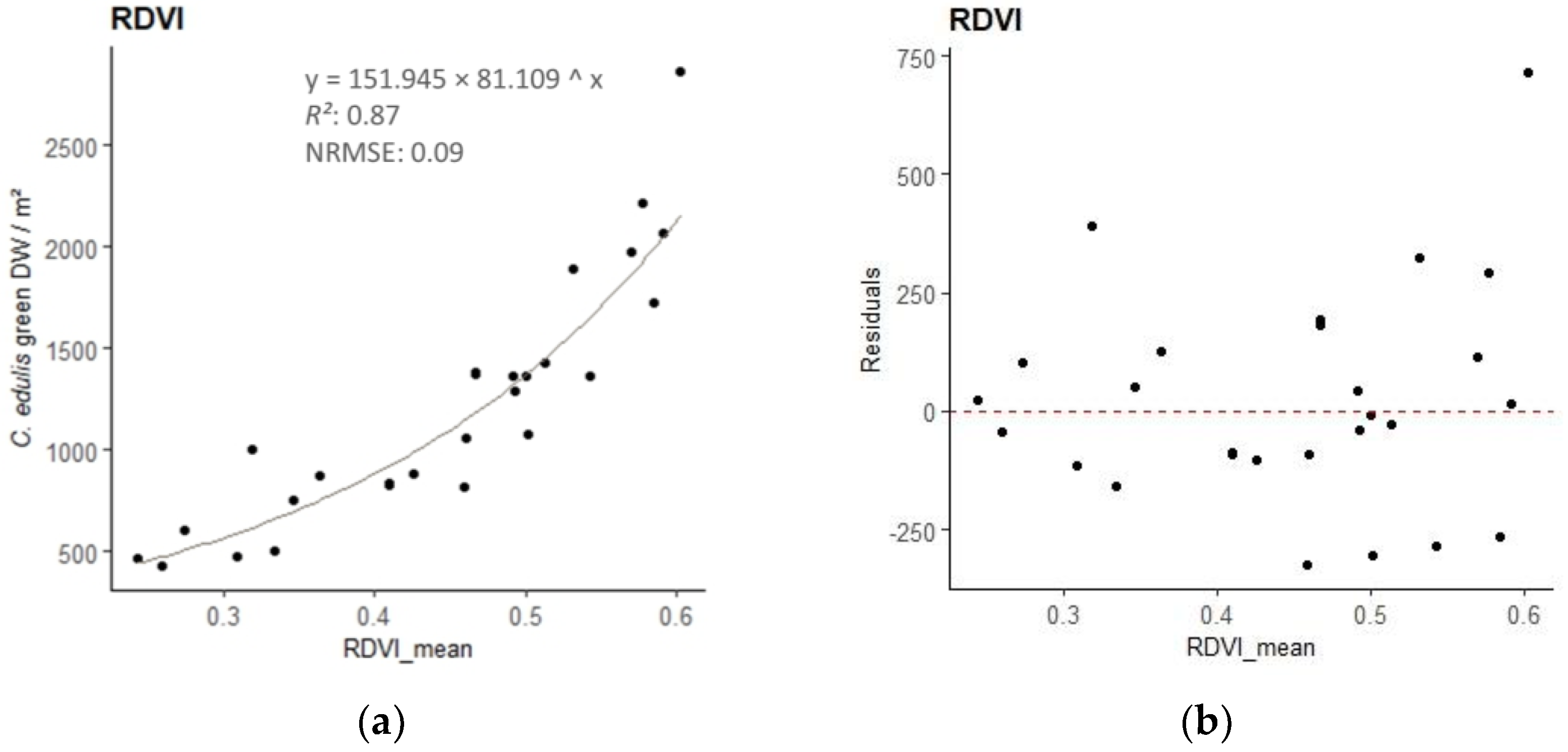 Remotesensing 16 00652 g0a1