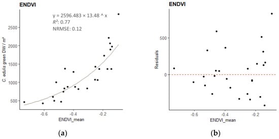 Remotesensing 16 00652 g0a2
