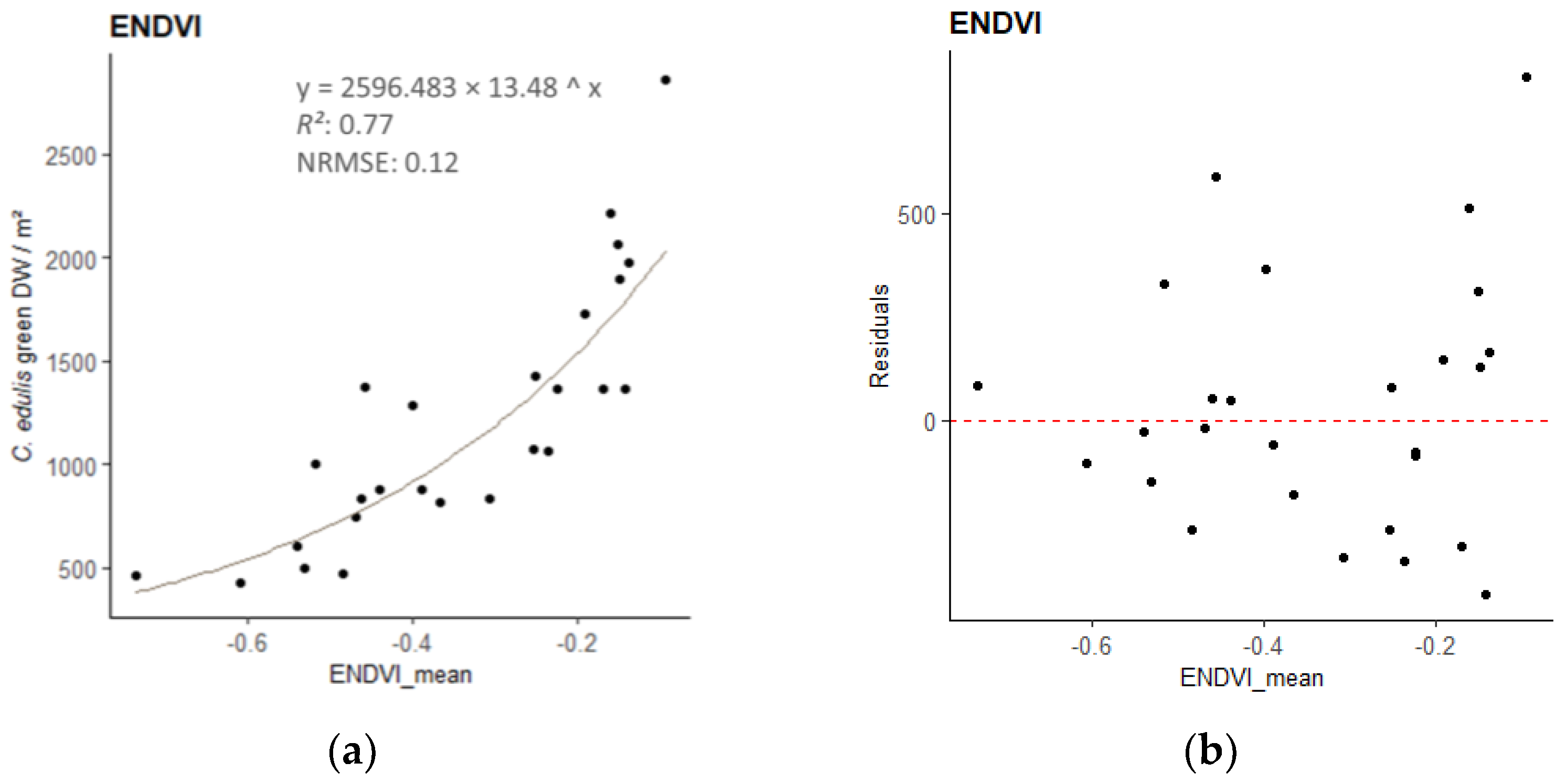 Remotesensing 16 00652 g0a2