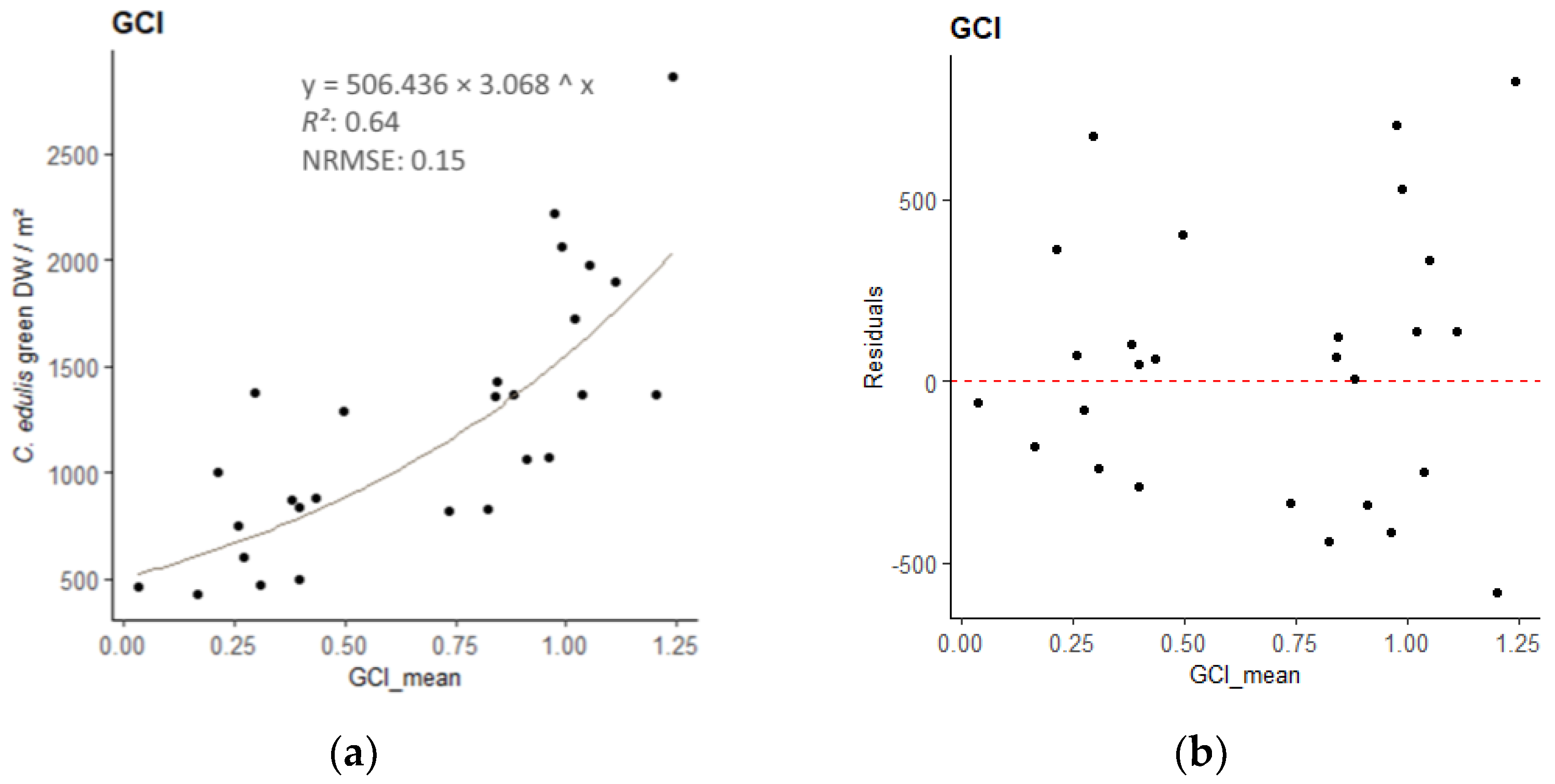 Remotesensing 16 00652 g0a3