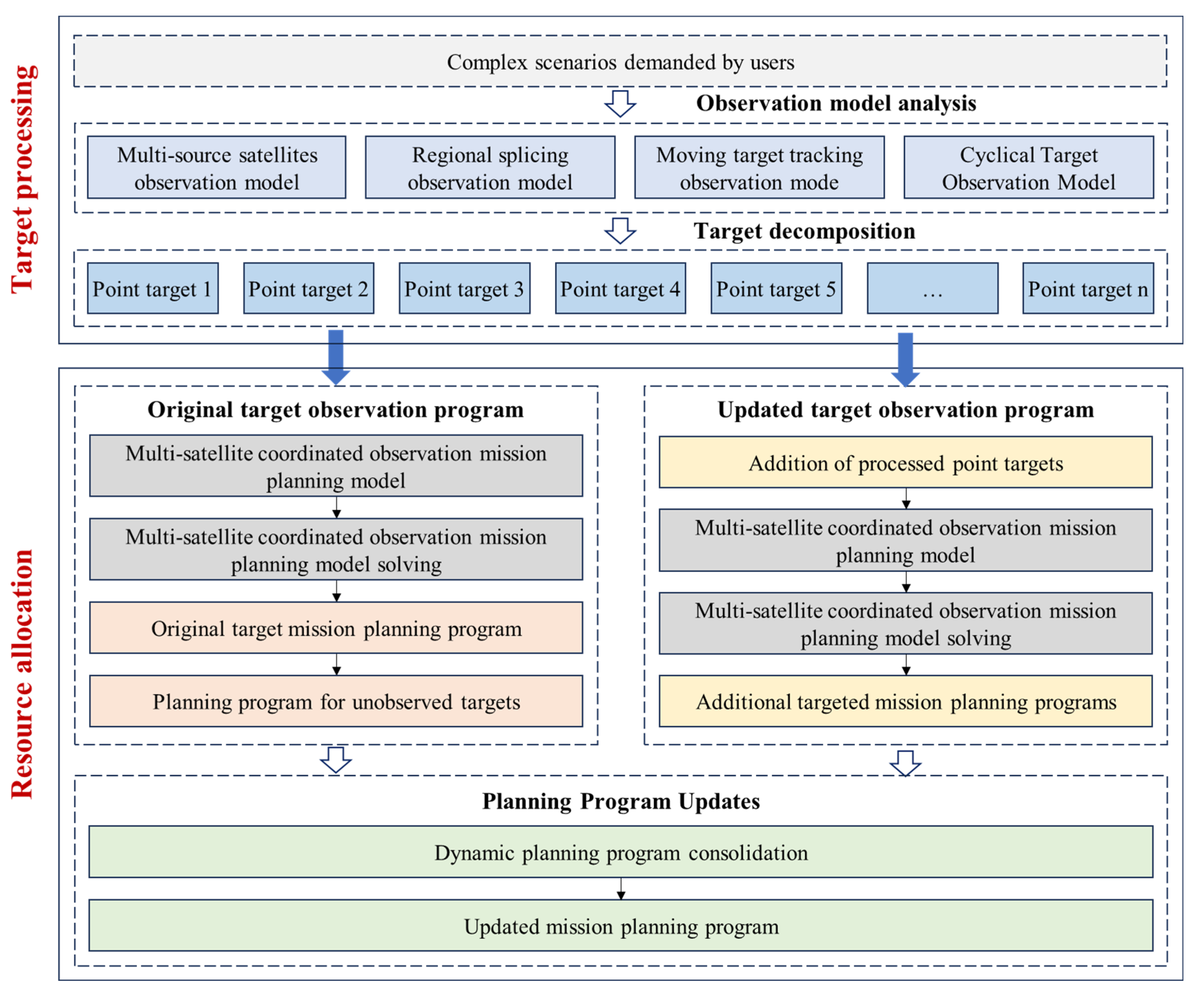 Remotesensing 16 00657 g001