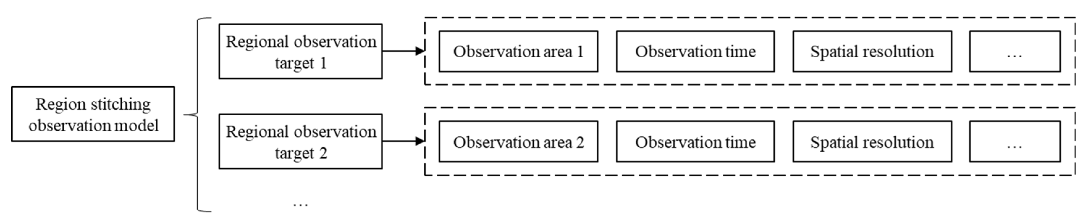 Remotesensing 16 00657 g004