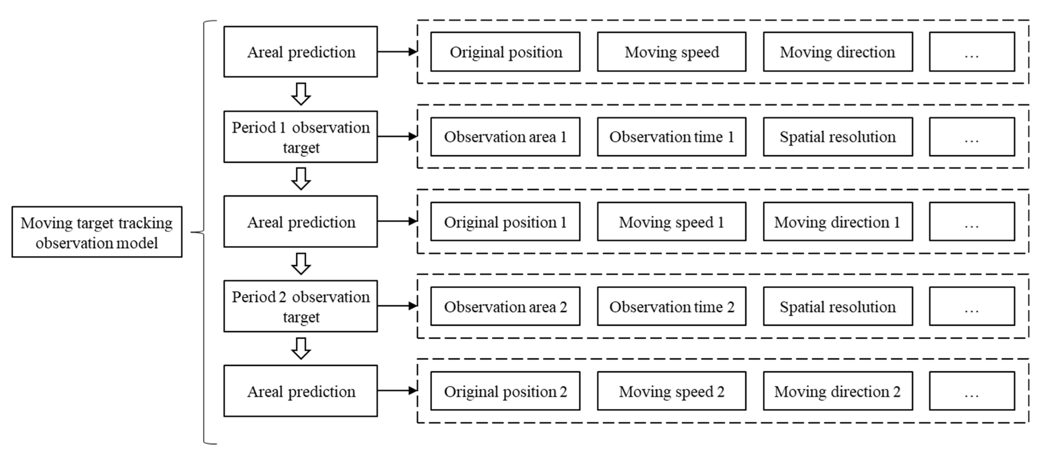 Remotesensing 16 00657 g005