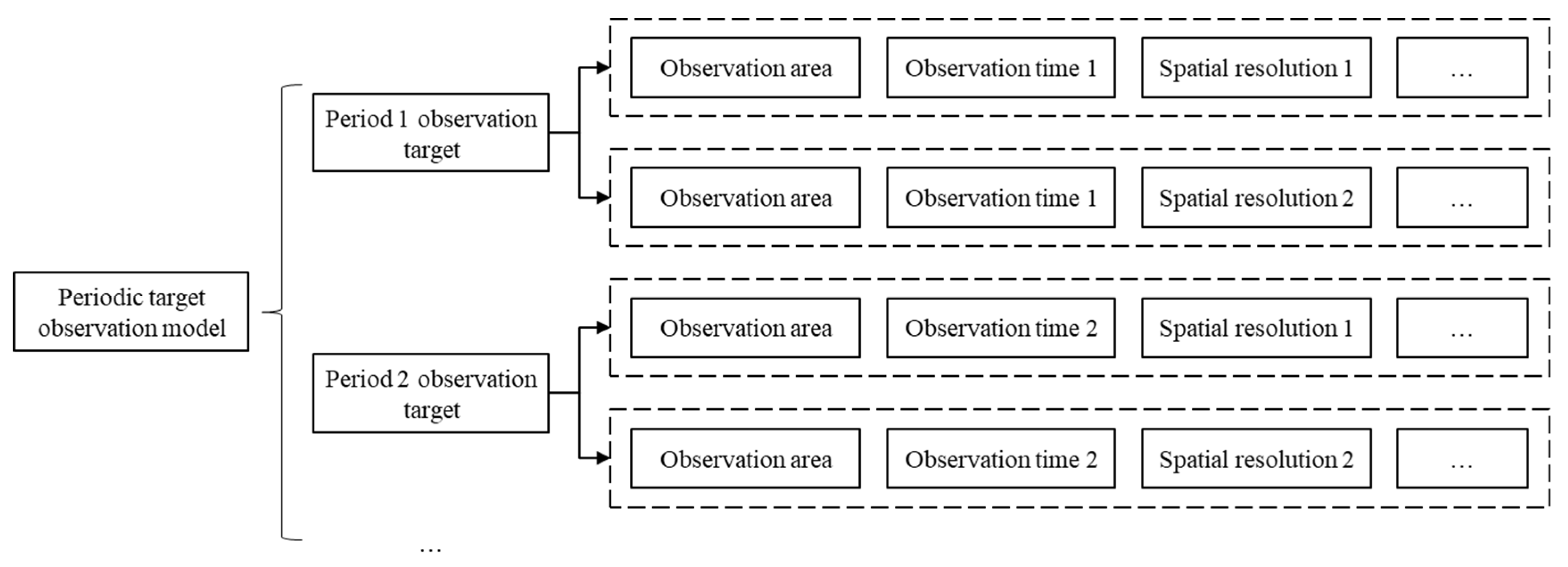 Remotesensing 16 00657 g006