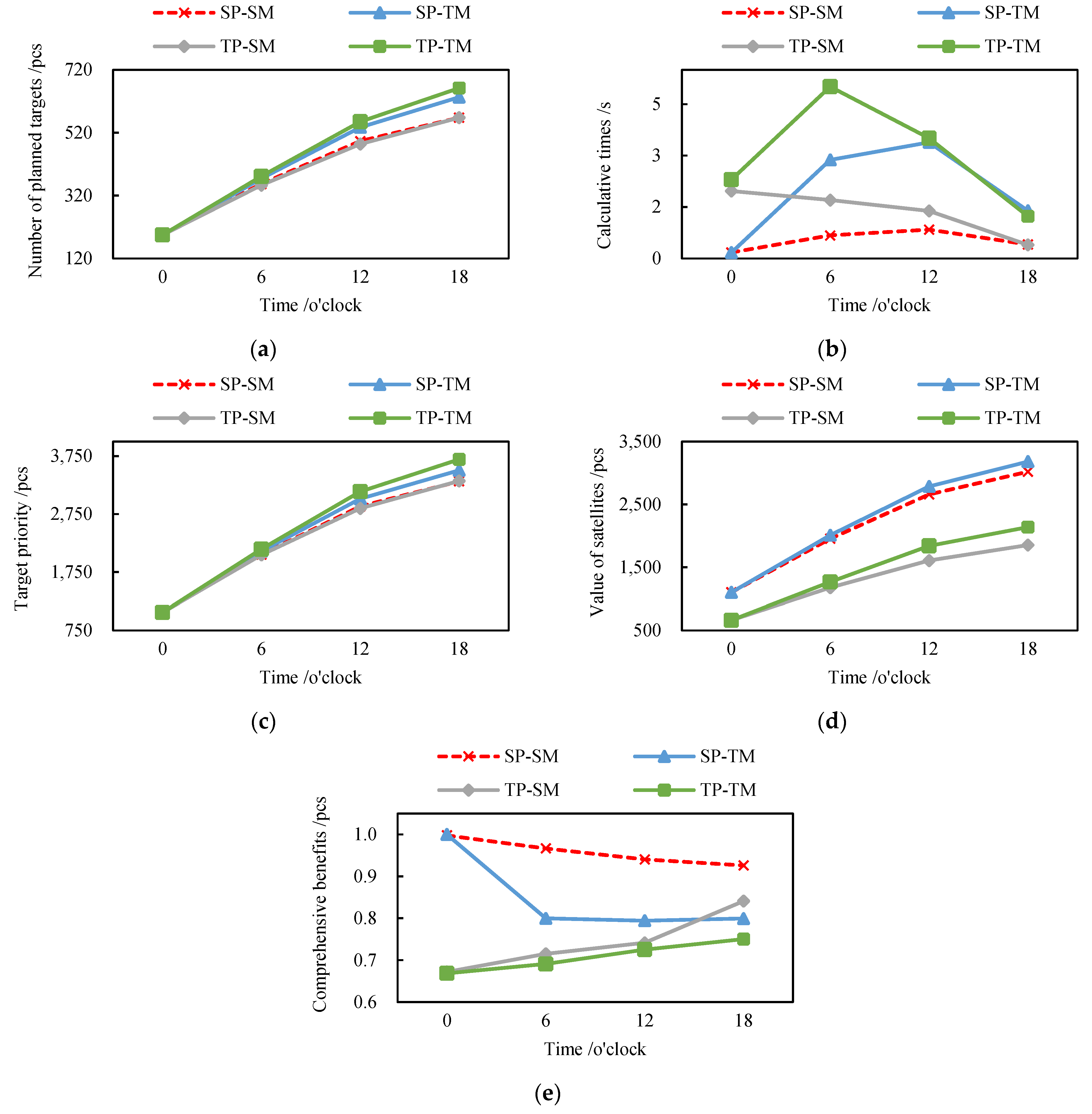 Remotesensing 16 00657 g012