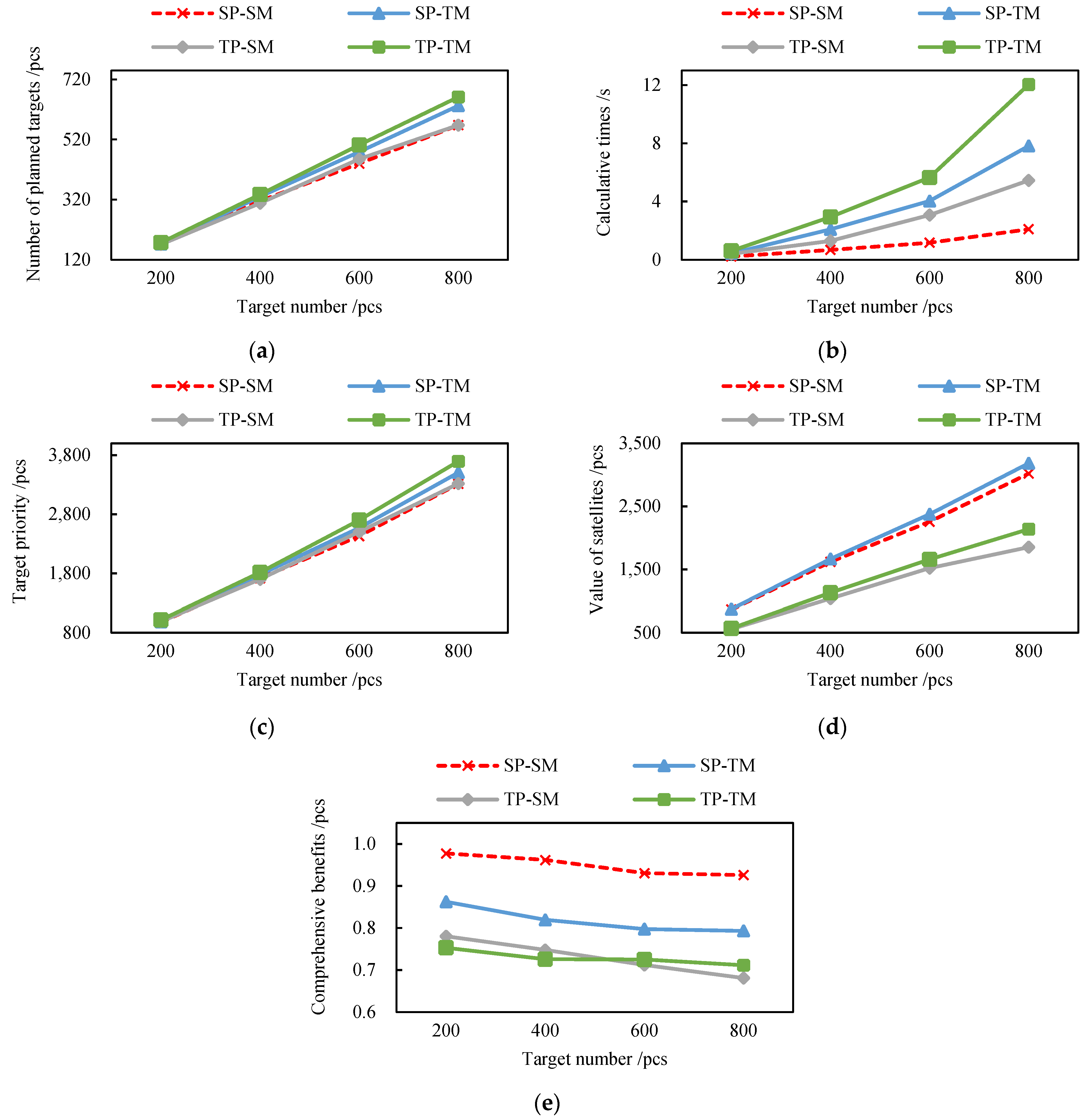 Remotesensing 16 00657 g013