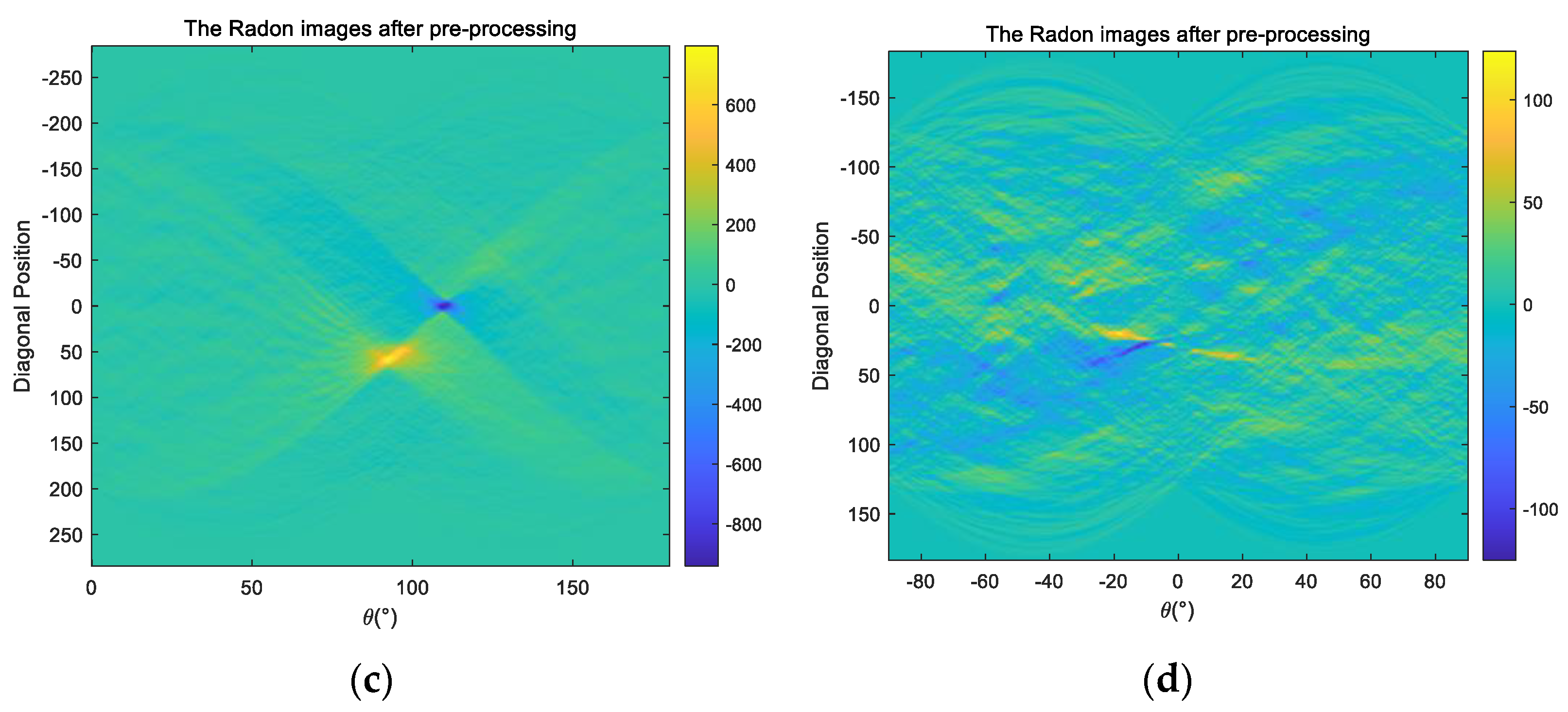 Remotesensing 16 00658 g004b