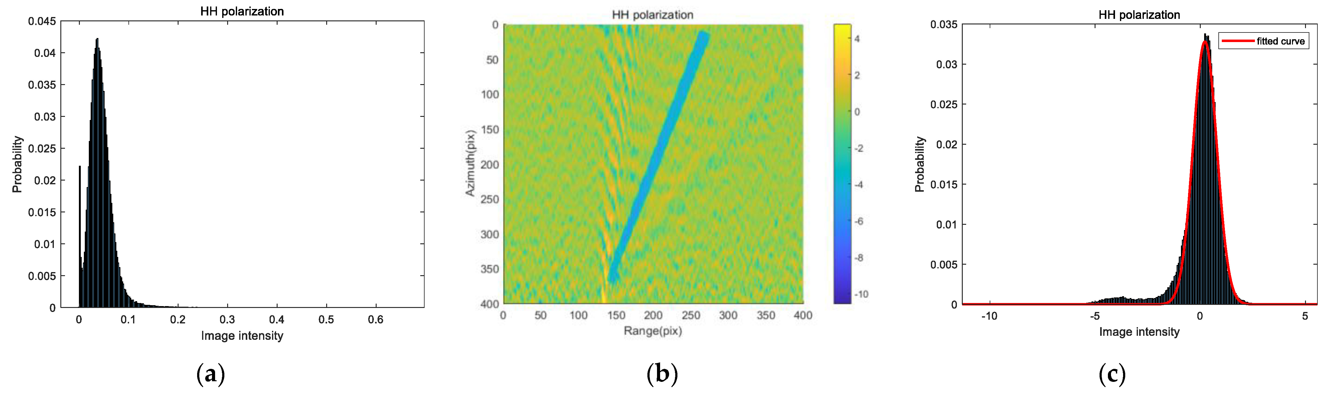 Remotesensing 16 00658 g005a