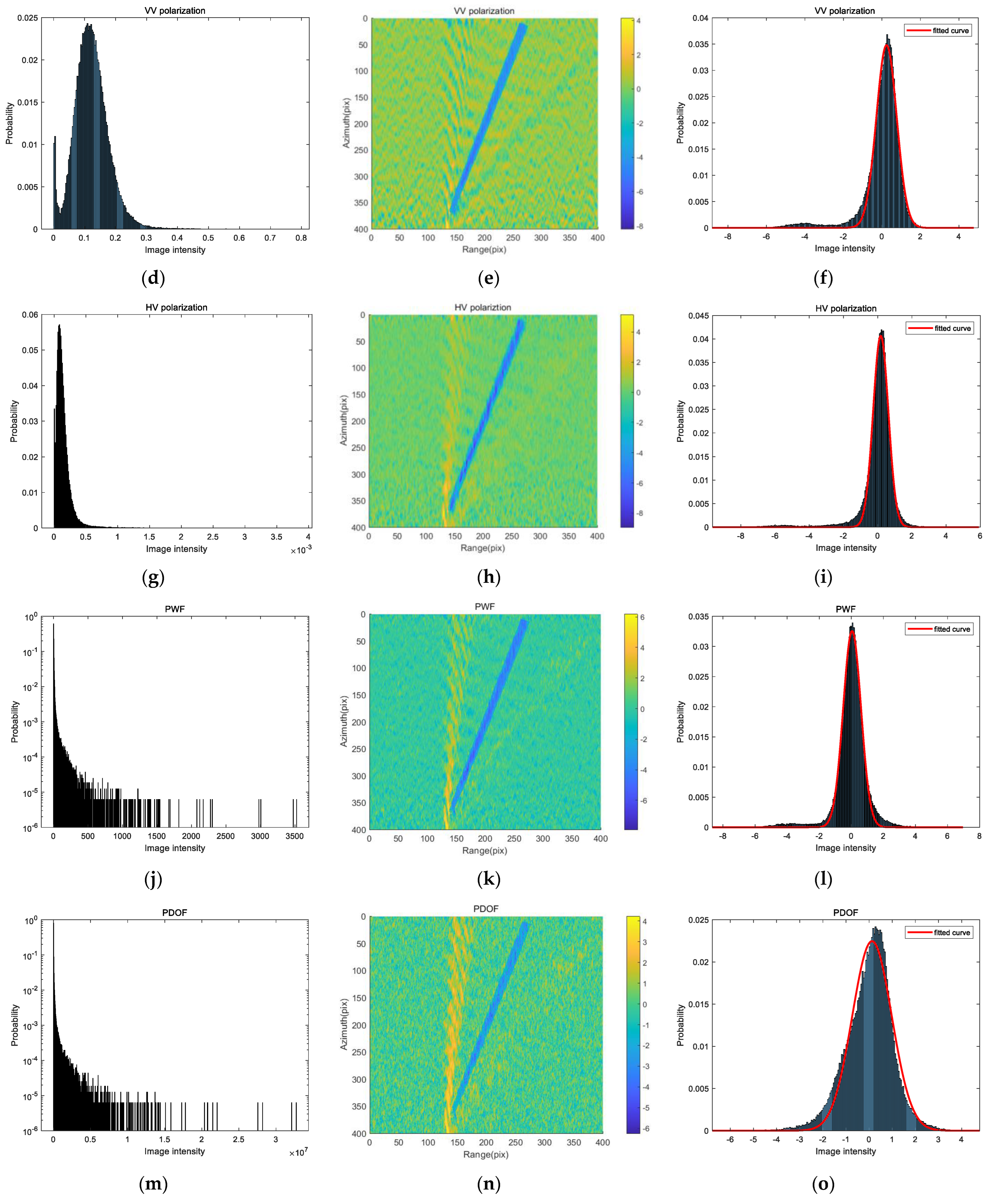 Remotesensing 16 00658 g005b