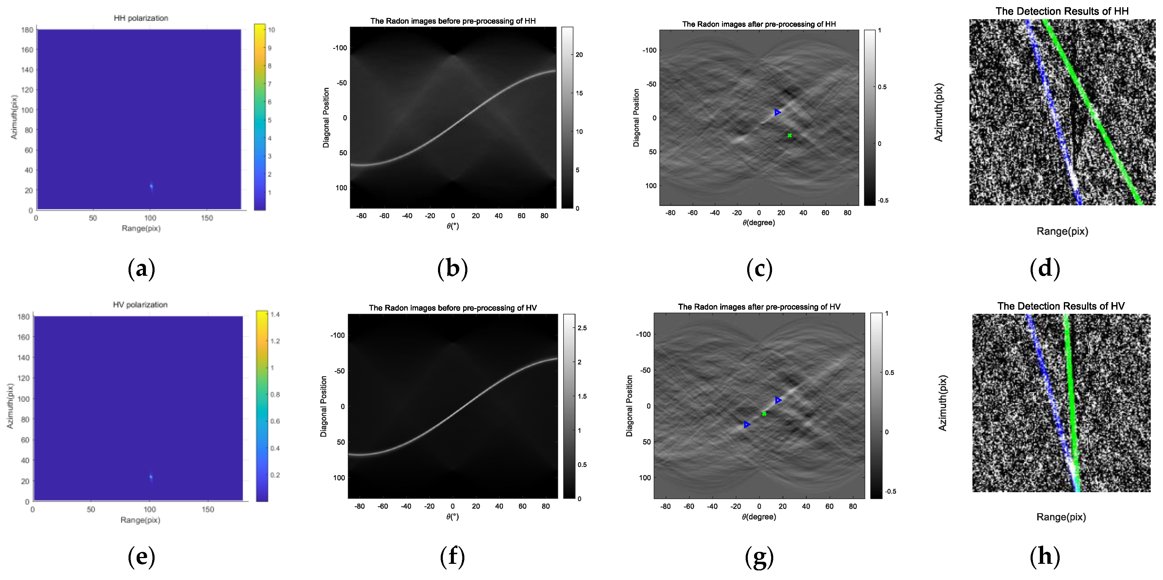 Remotesensing 16 00658 g020a