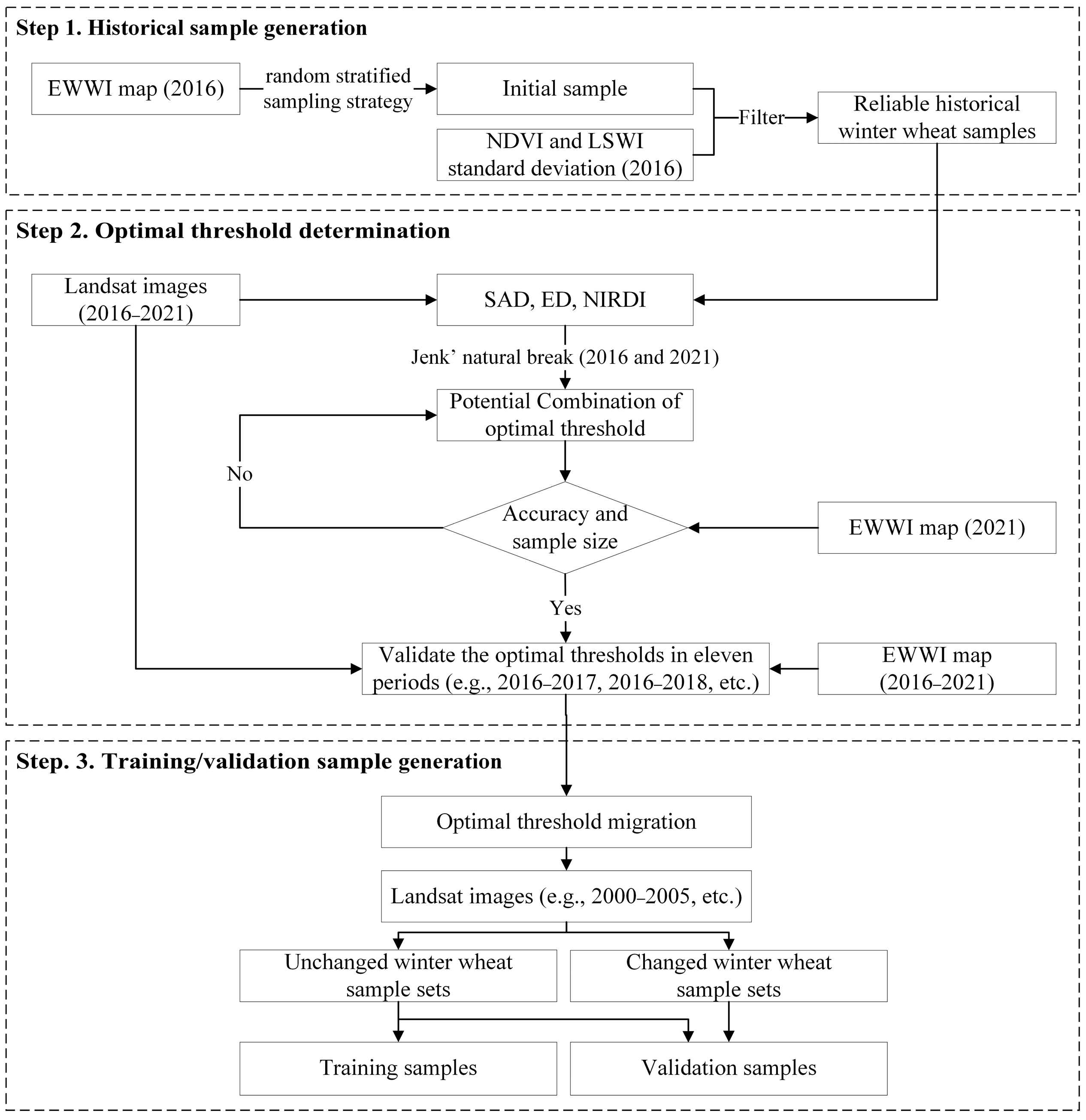 Remotesensing 16 00659 g002 Remotesensing 16 00659 g002