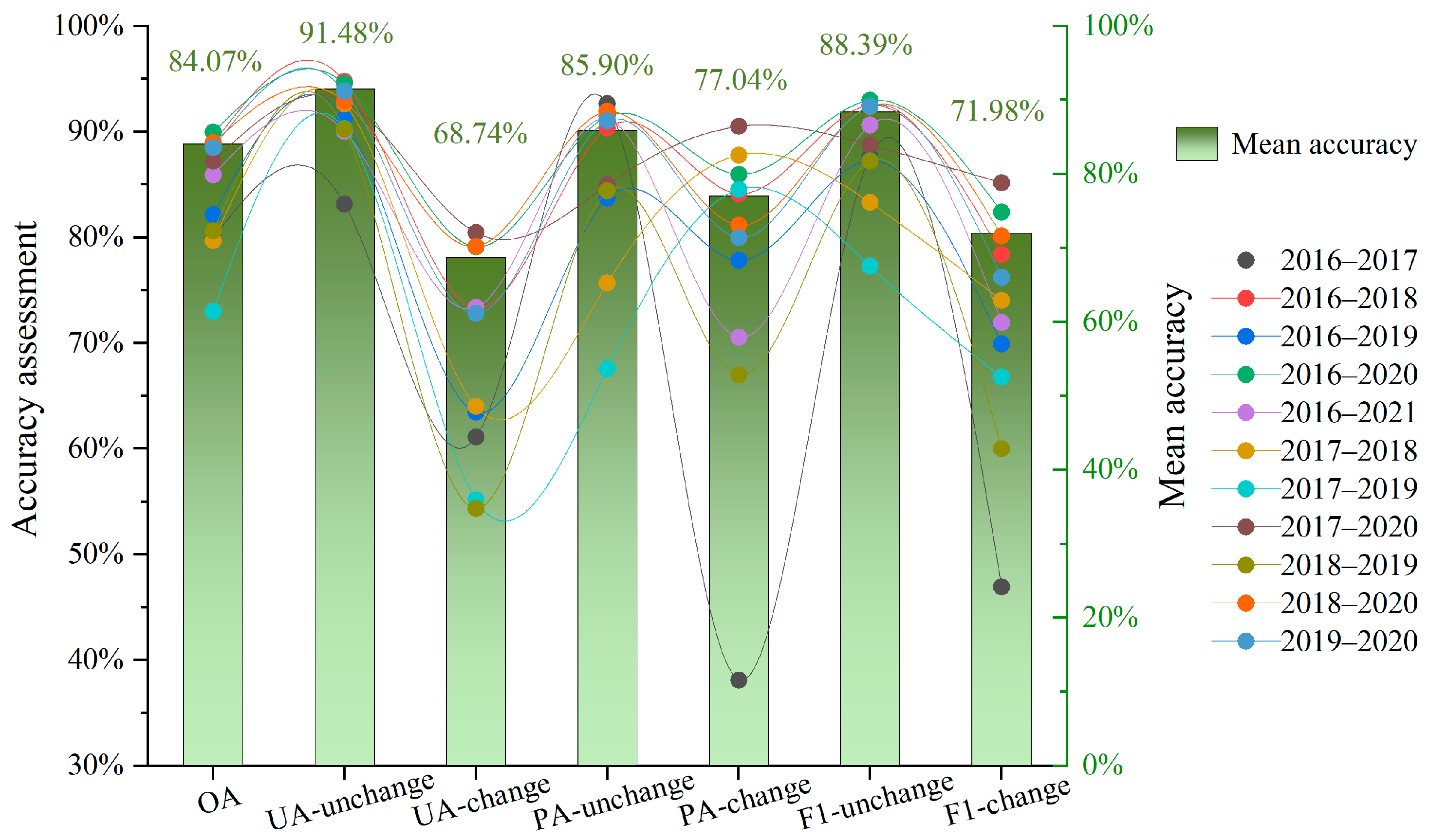 Remotesensing 16 00659 g006 Remotesensing 16 00659 g006