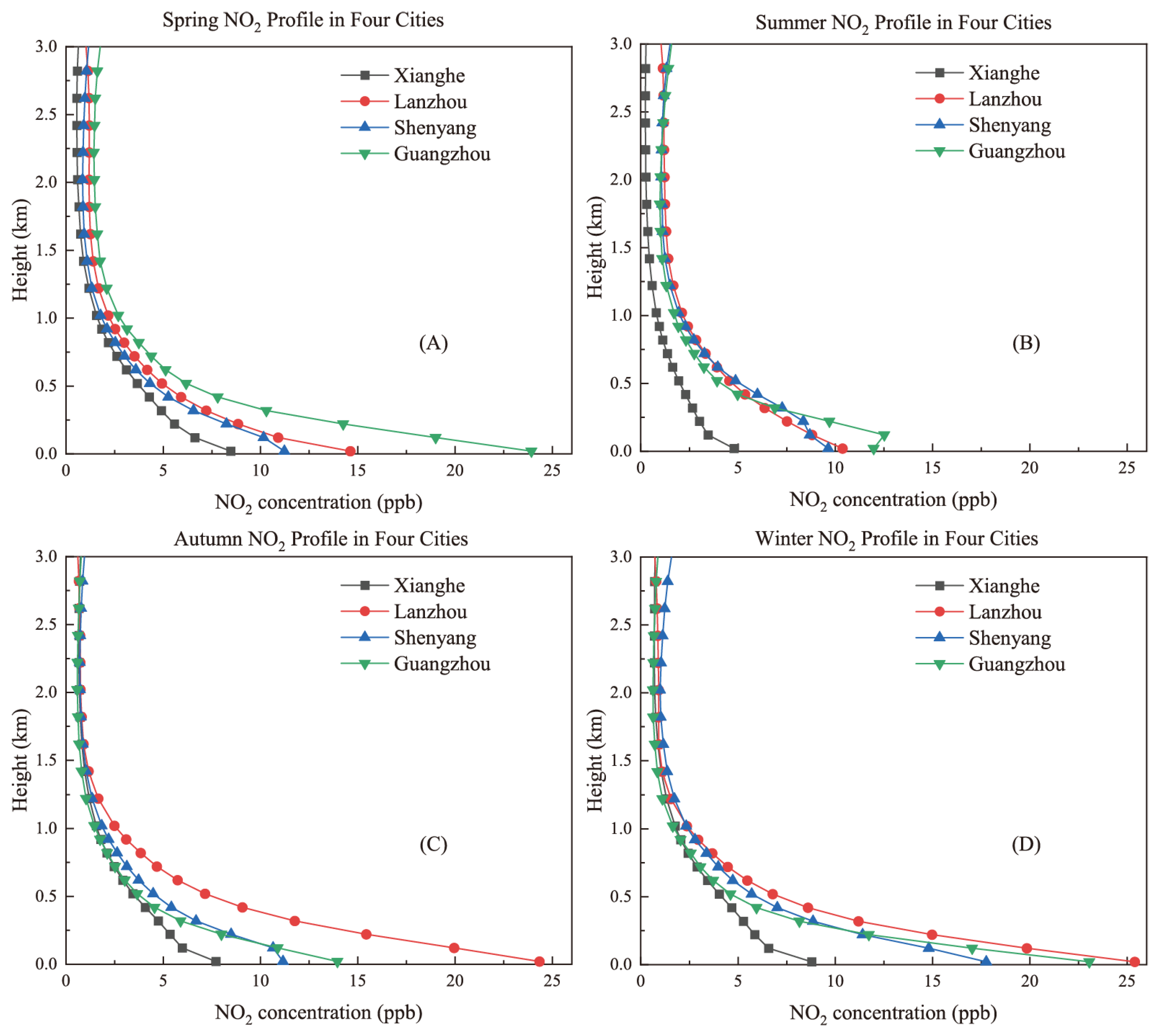 Remotesensing 16 00662 g003