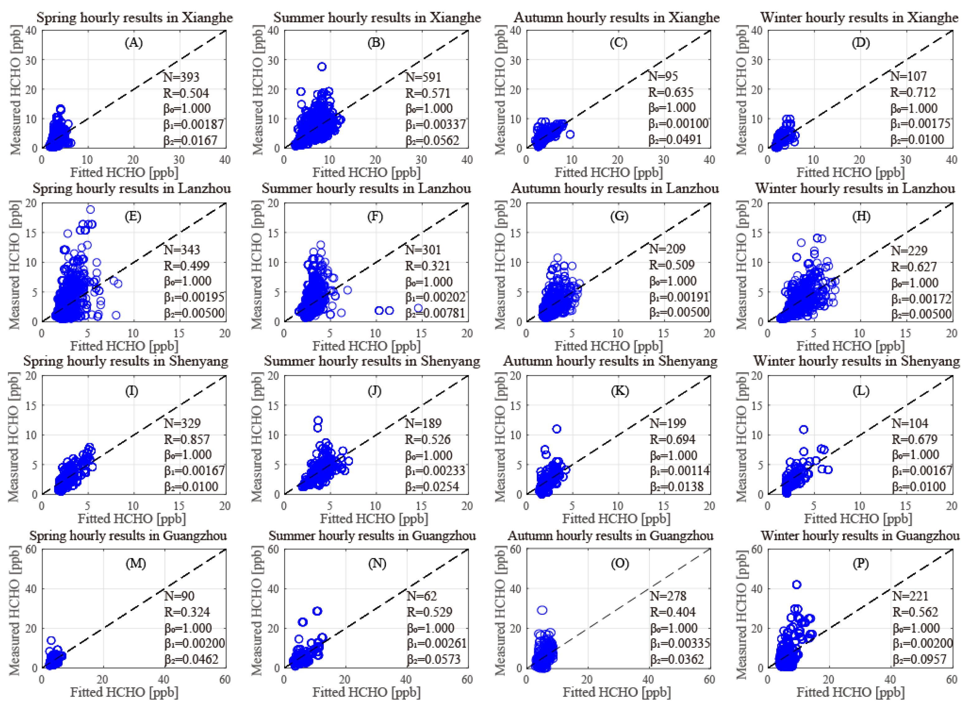Remotesensing 16 00662 g007