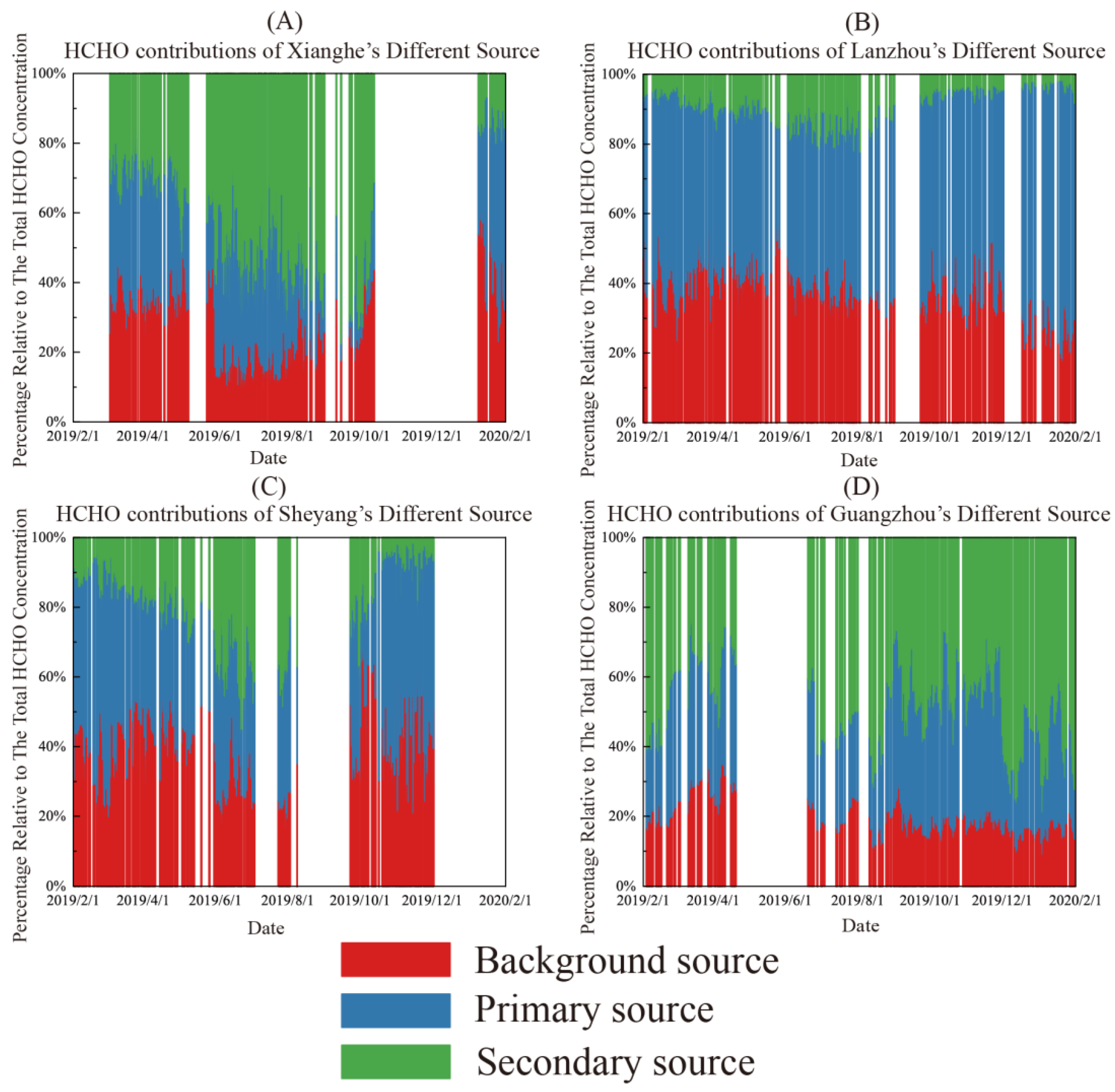 Remotesensing 16 00662 g008