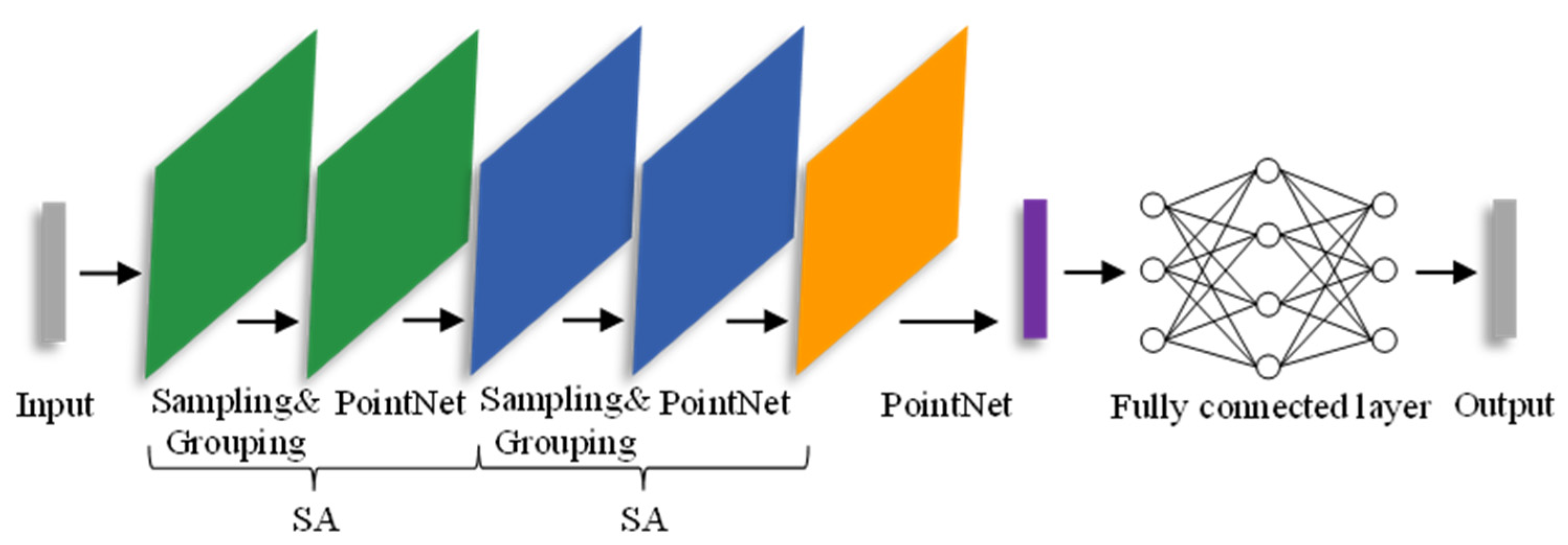 Remotesensing 16 00663 g001