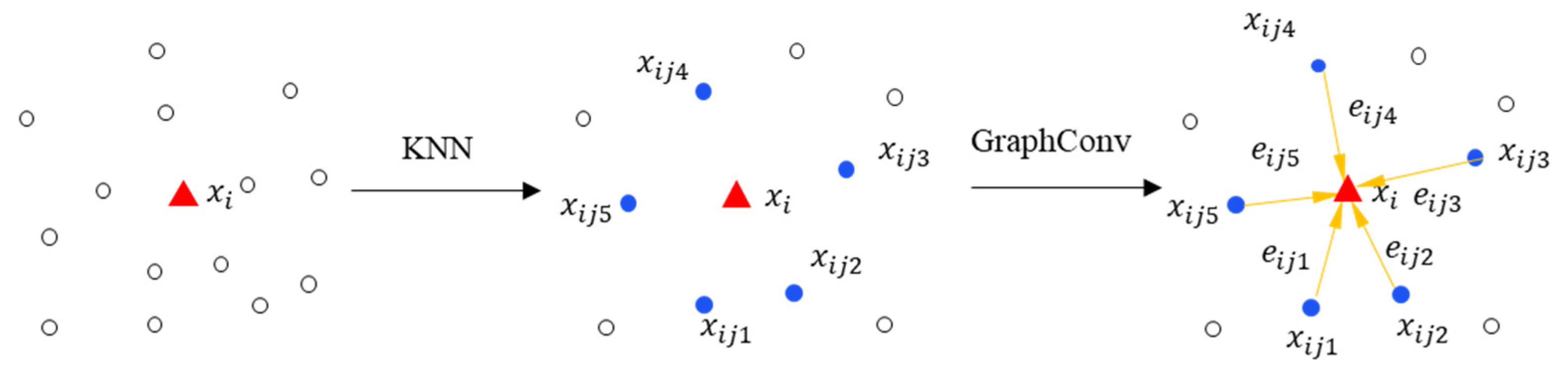 Remotesensing 16 00663 g002