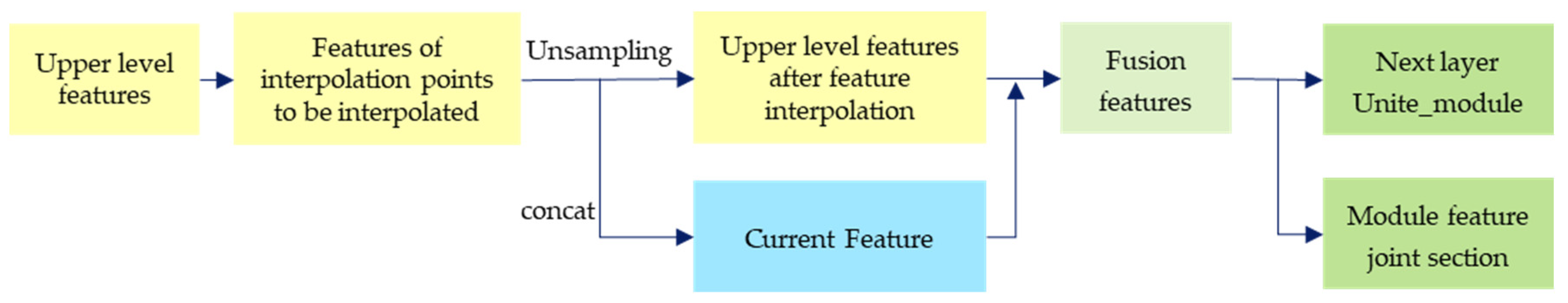 Remotesensing 16 00663 g003